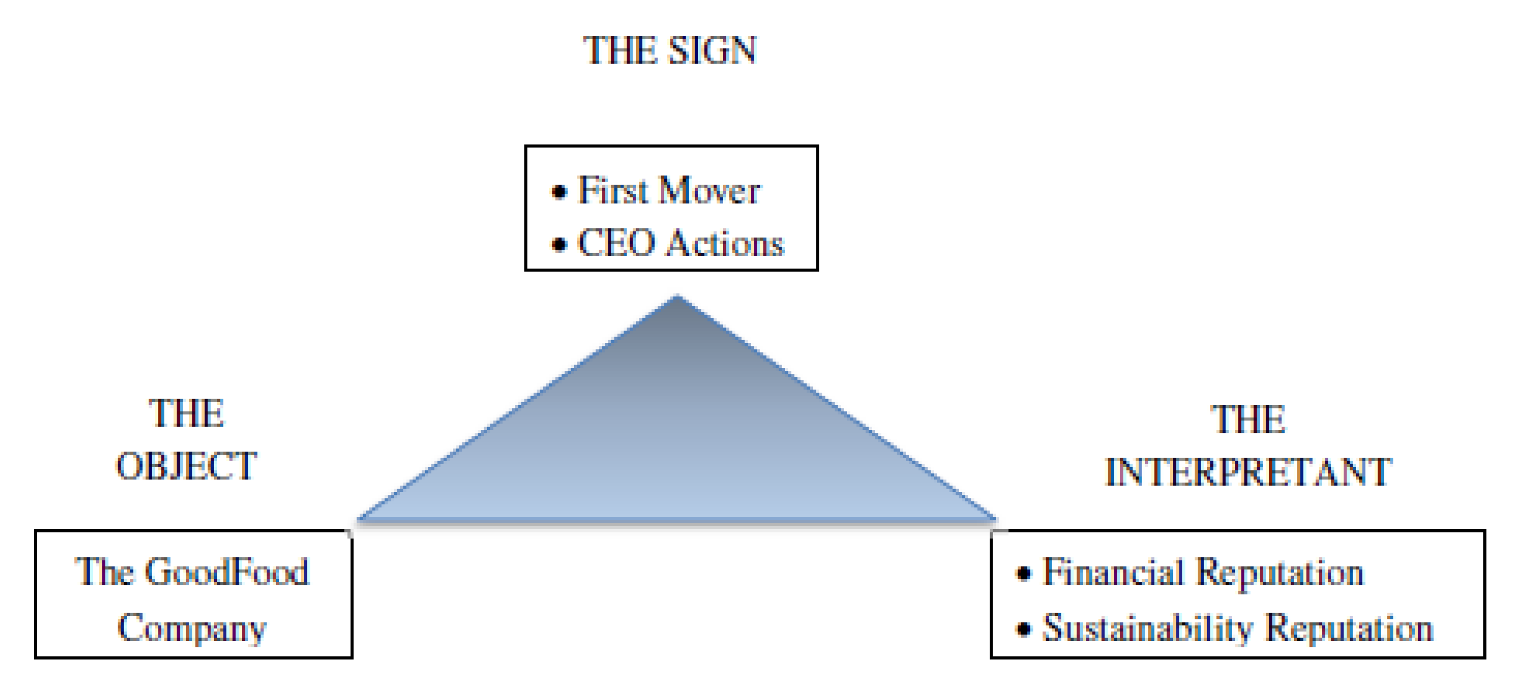 Sustainability 12 10519 g001