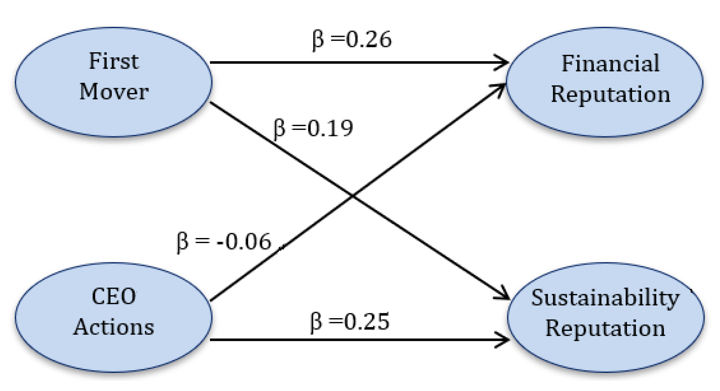 Sustainability 12 10519 g002