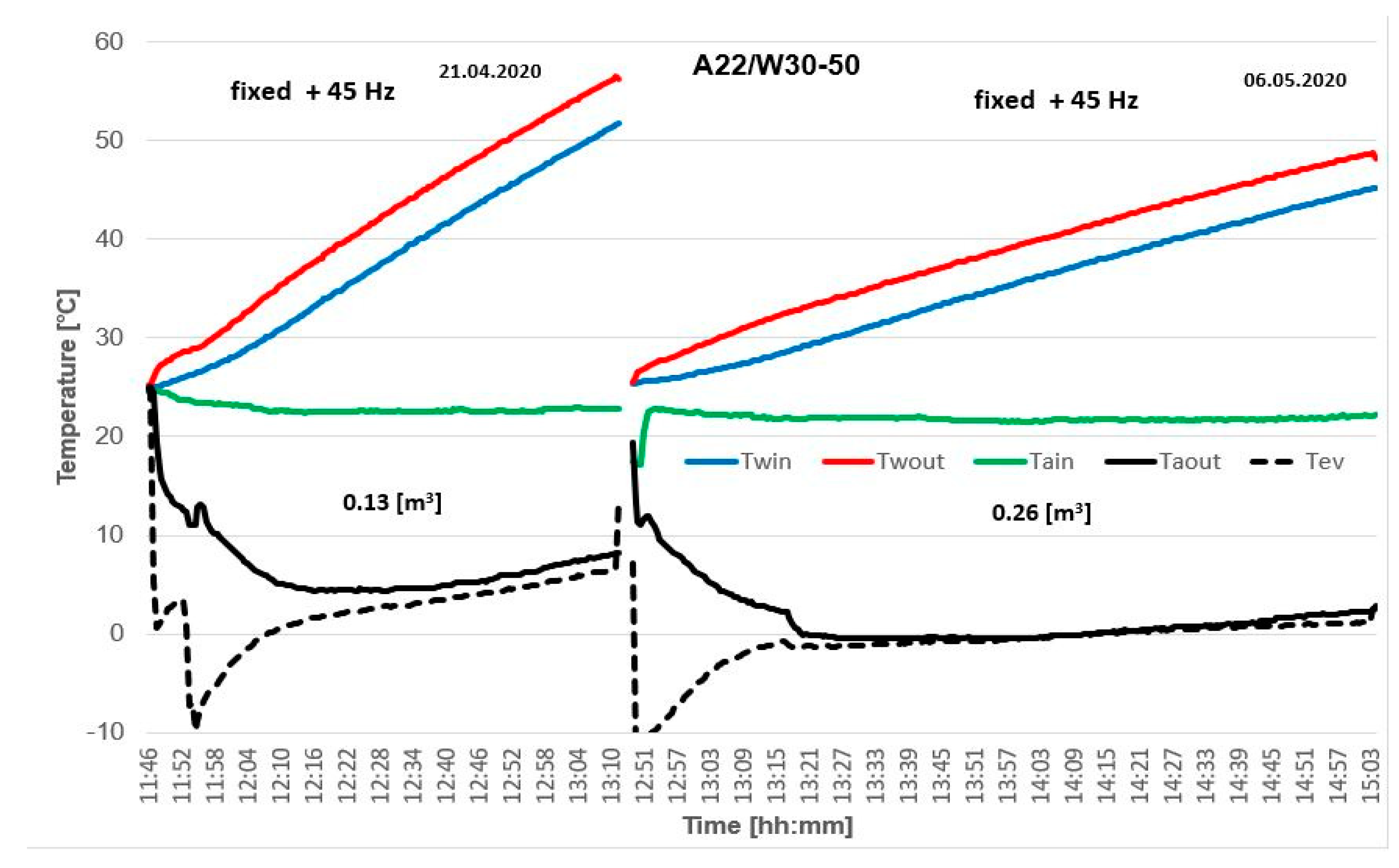 Sustainability 12 10521 g010