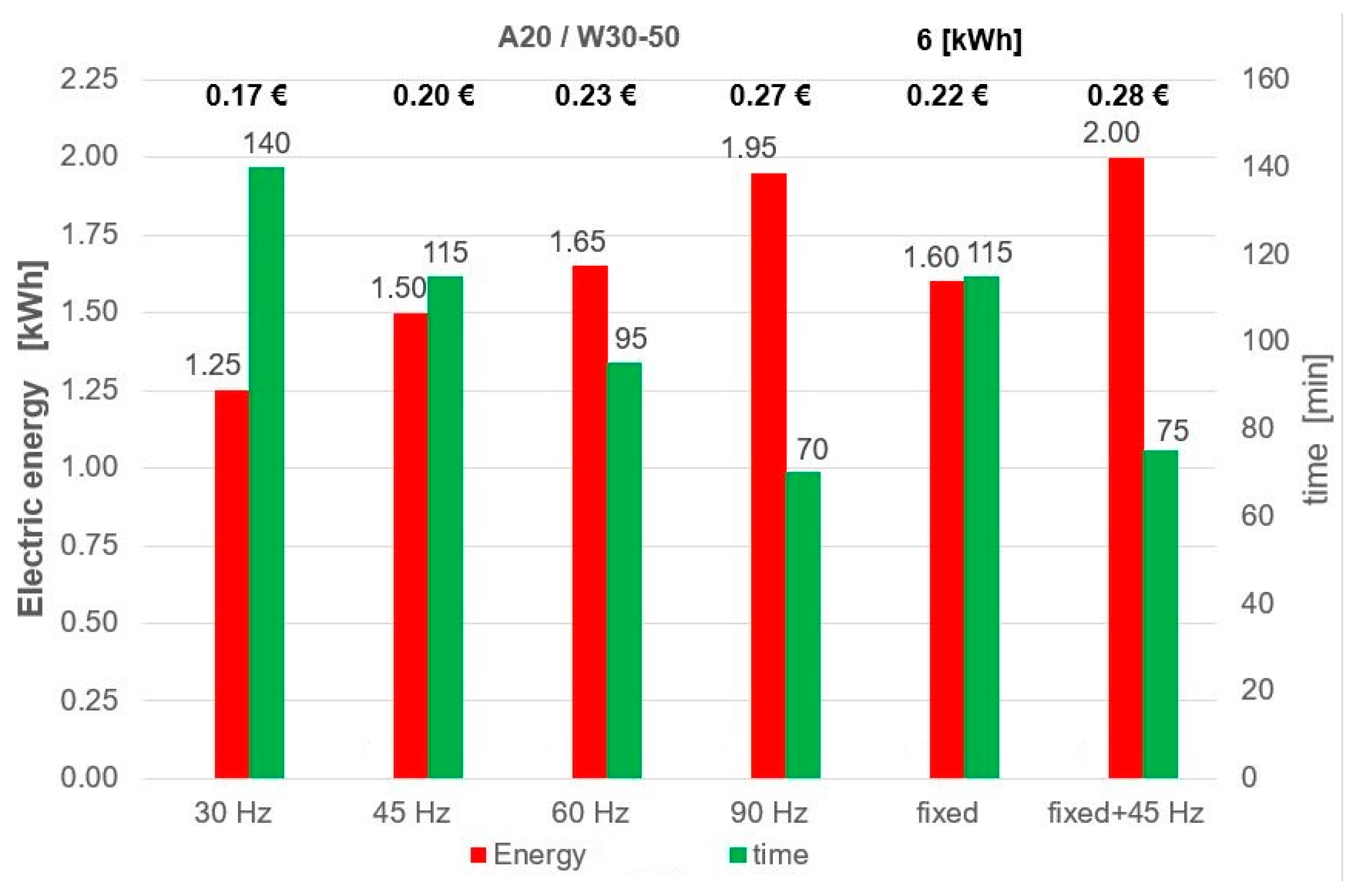 Sustainability 12 10521 g014