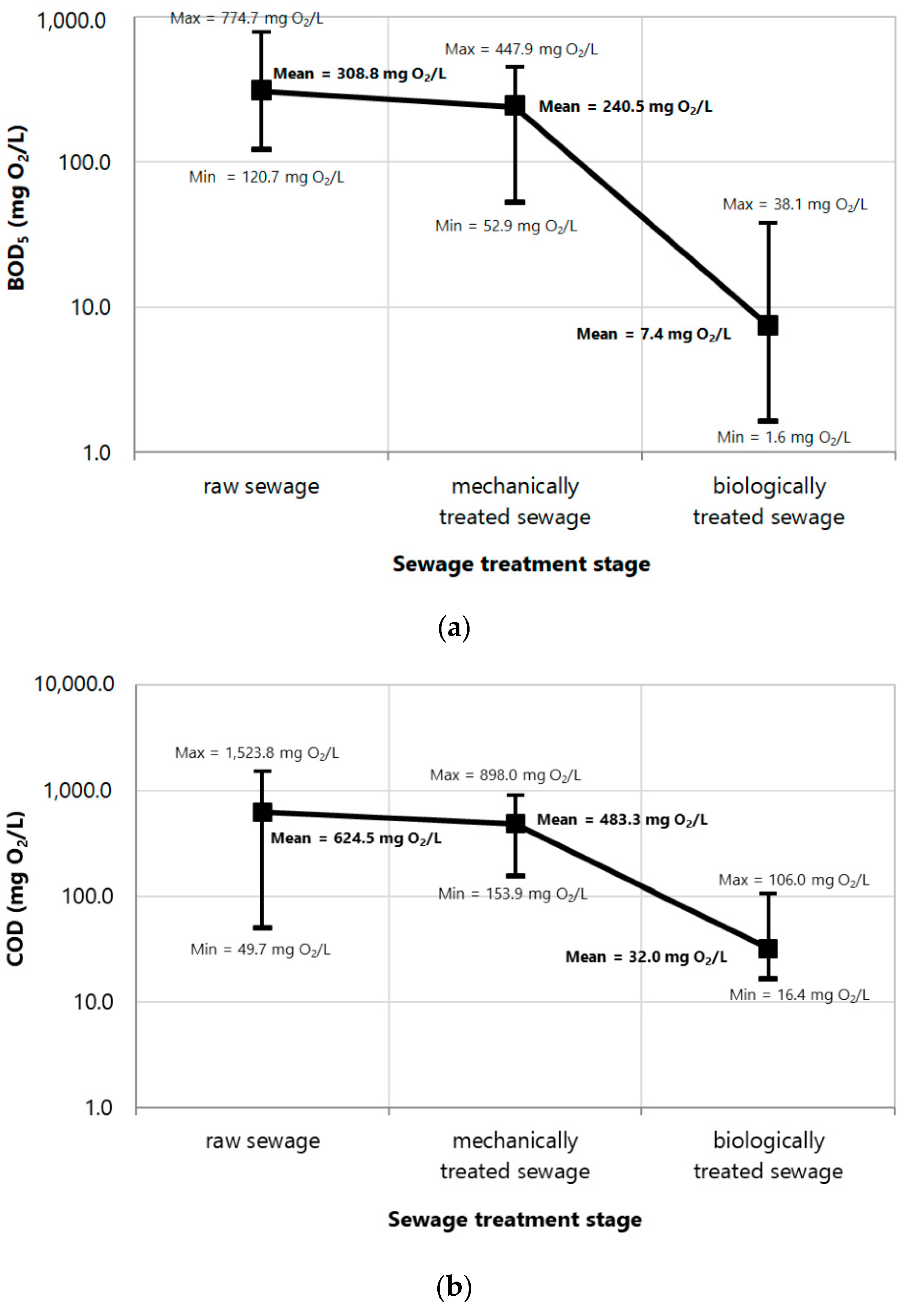 Sustainability 12 10522 g007a