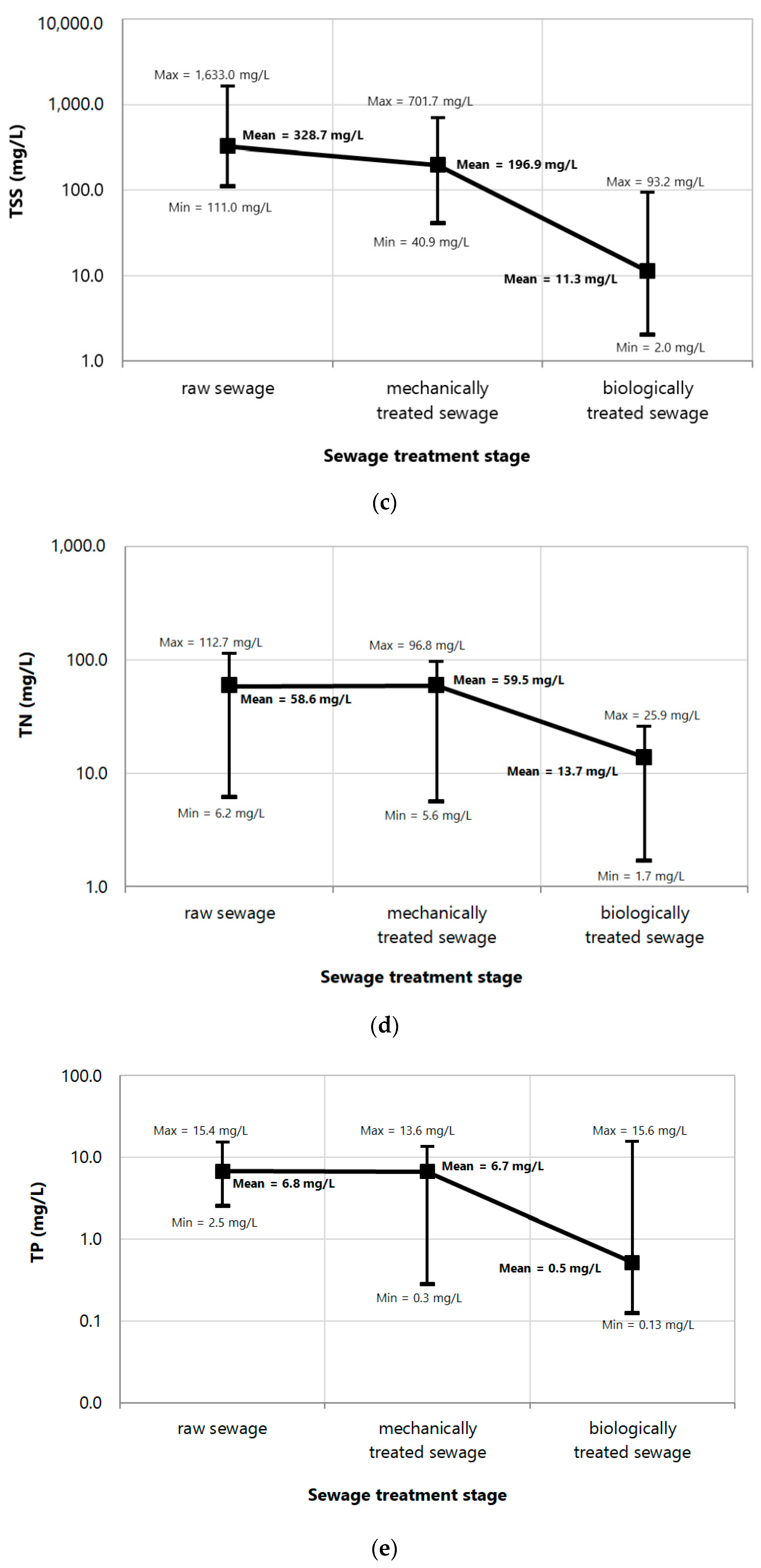 Sustainability 12 10522 g007b