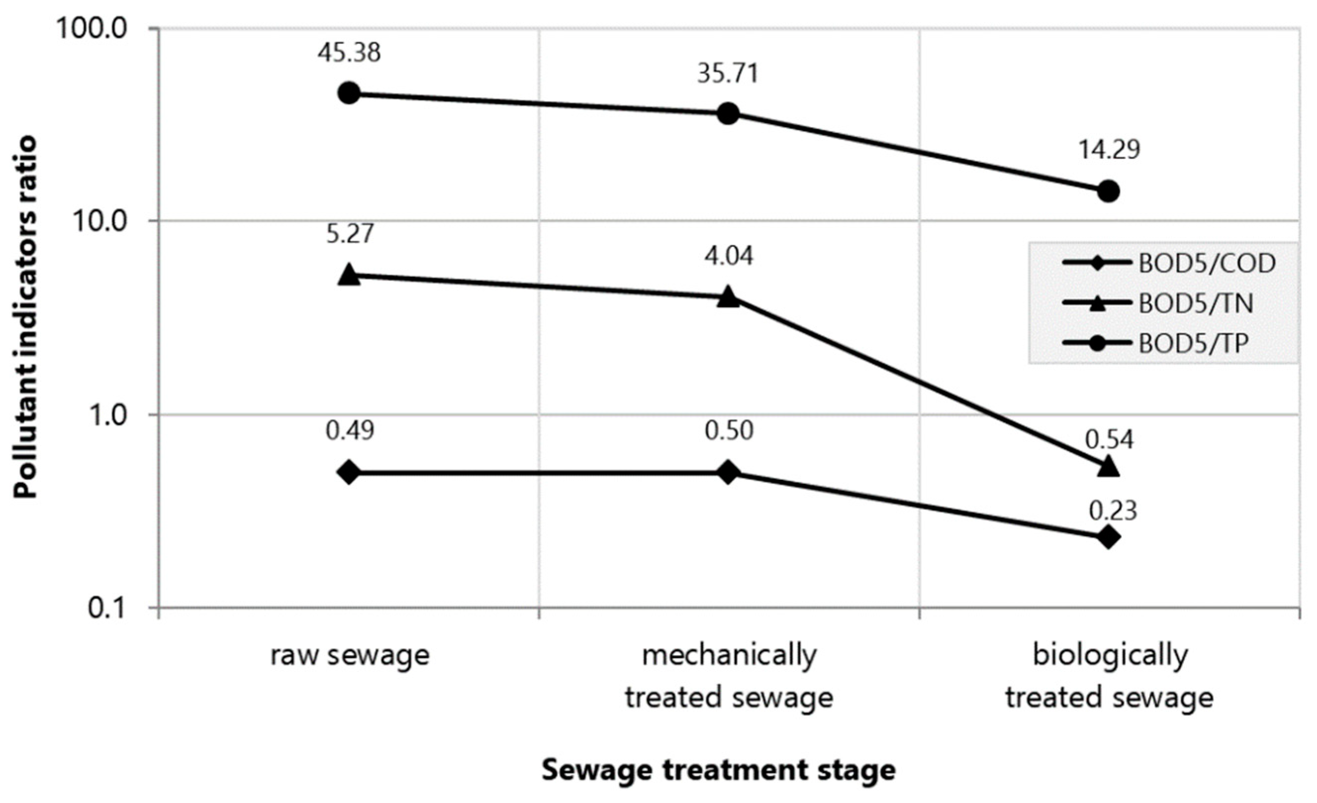 Sustainability 12 10522 g008