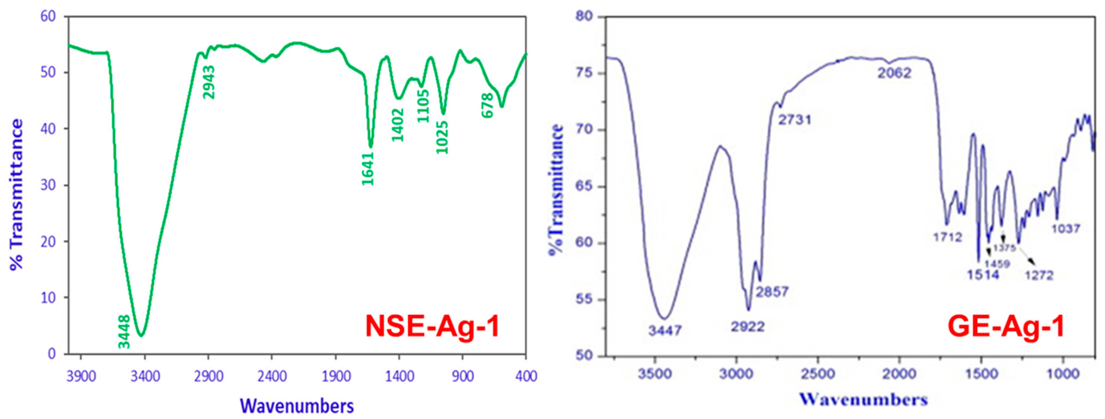 Sustainability 12 10523 g002