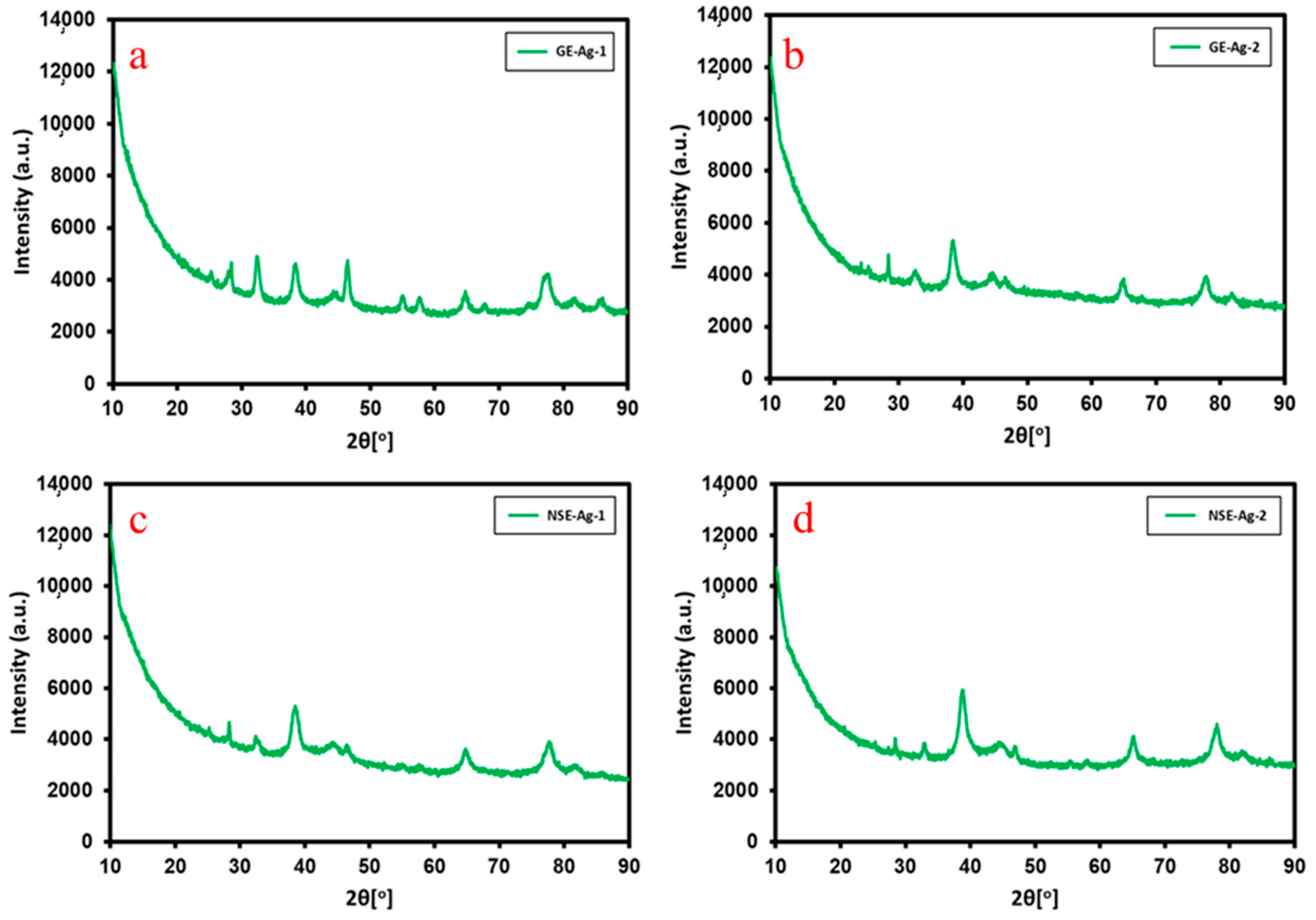 Sustainability 12 10523 g003