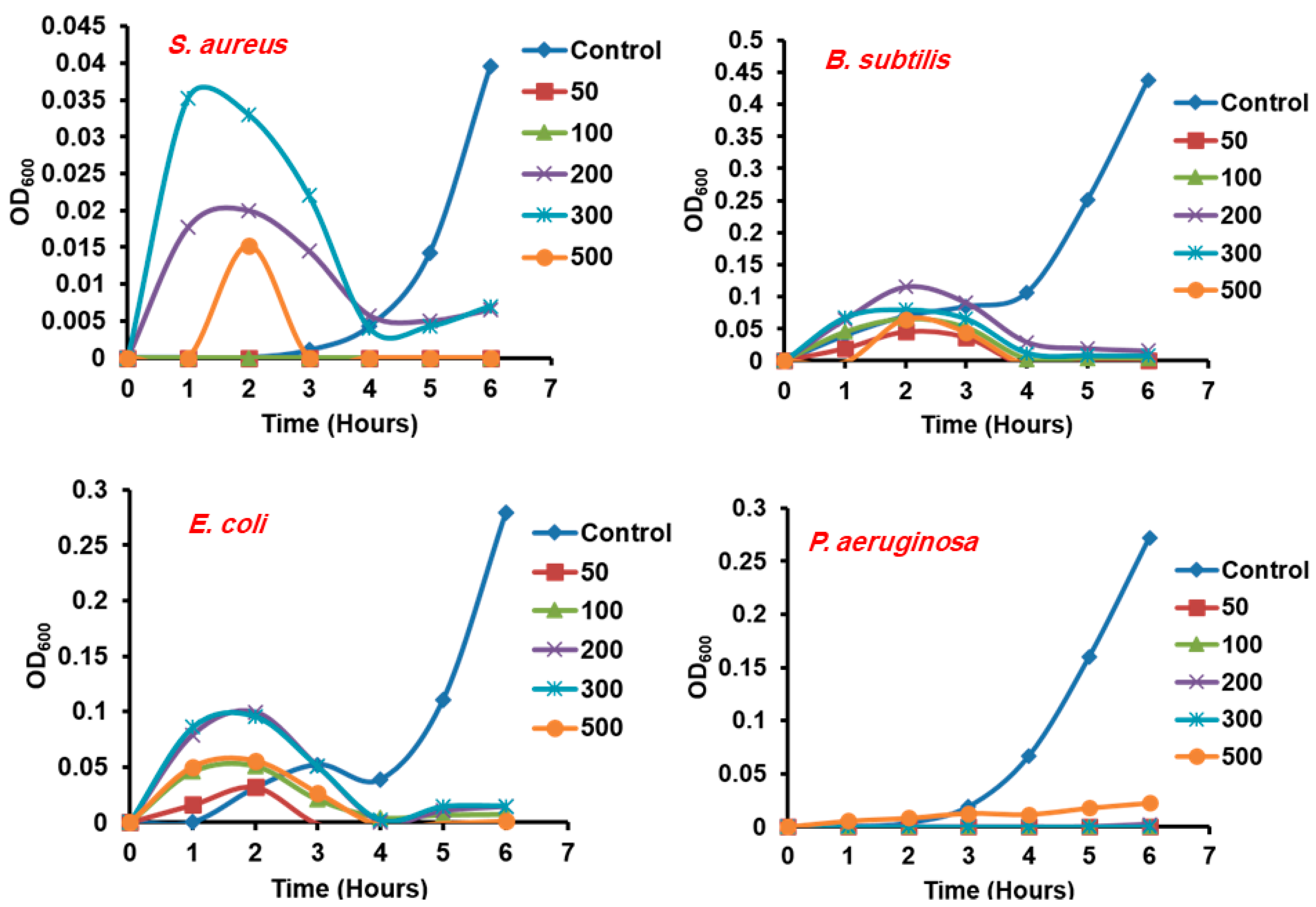 Sustainability 12 10523 g006