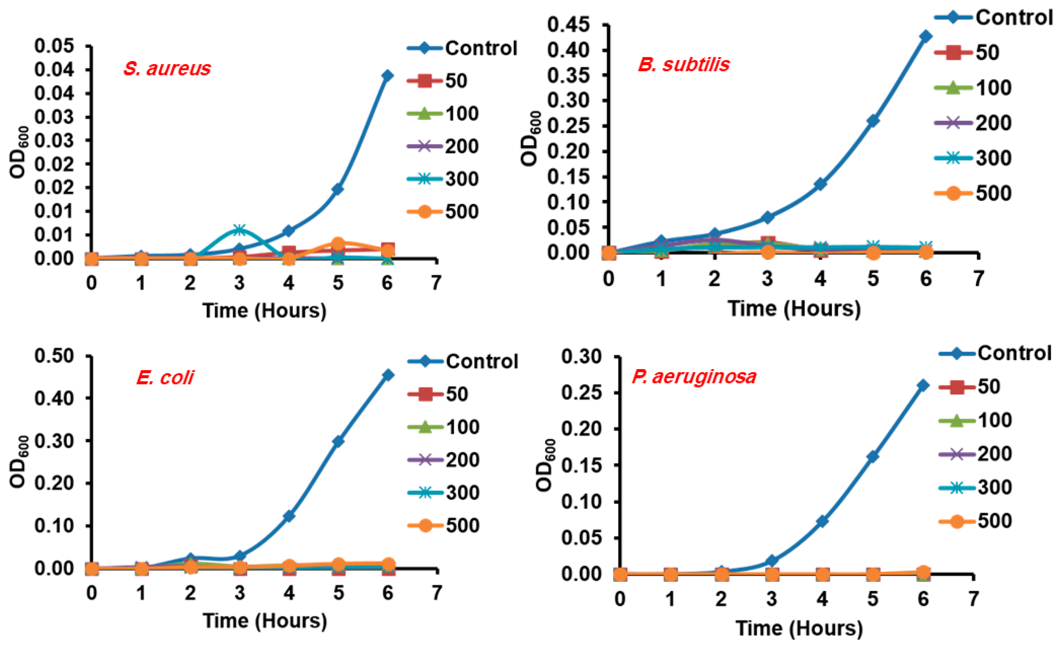 Sustainability 12 10523 g007