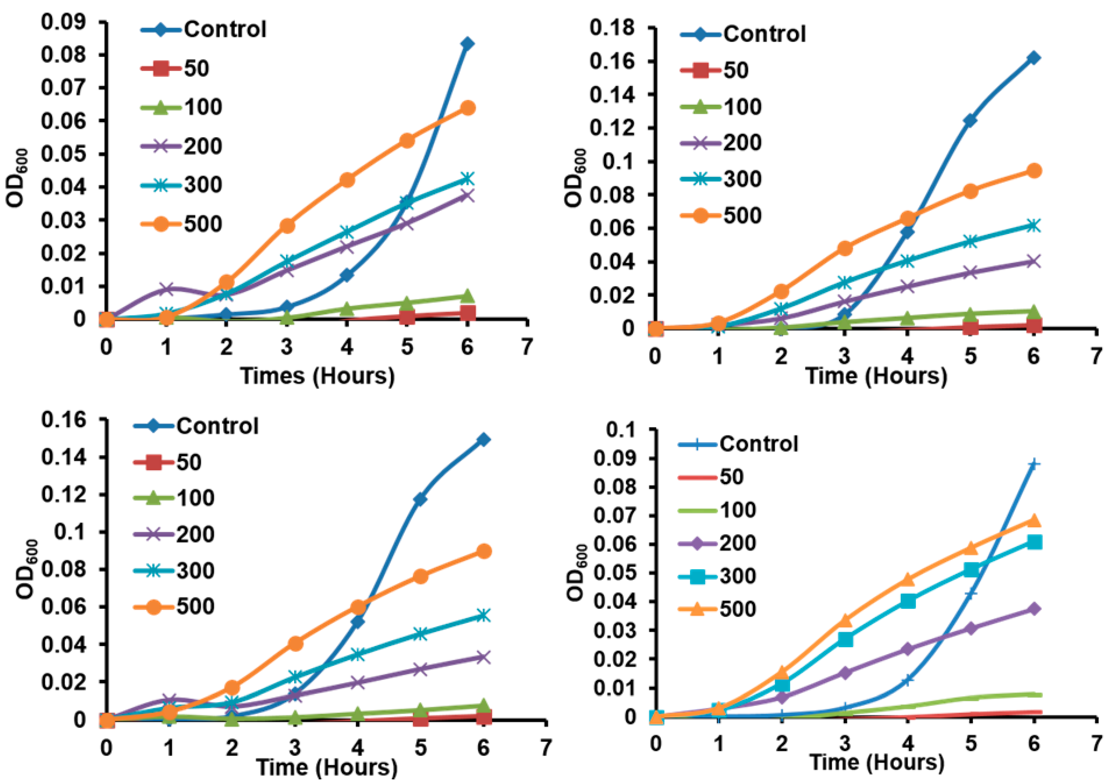 Sustainability 12 10523 g008