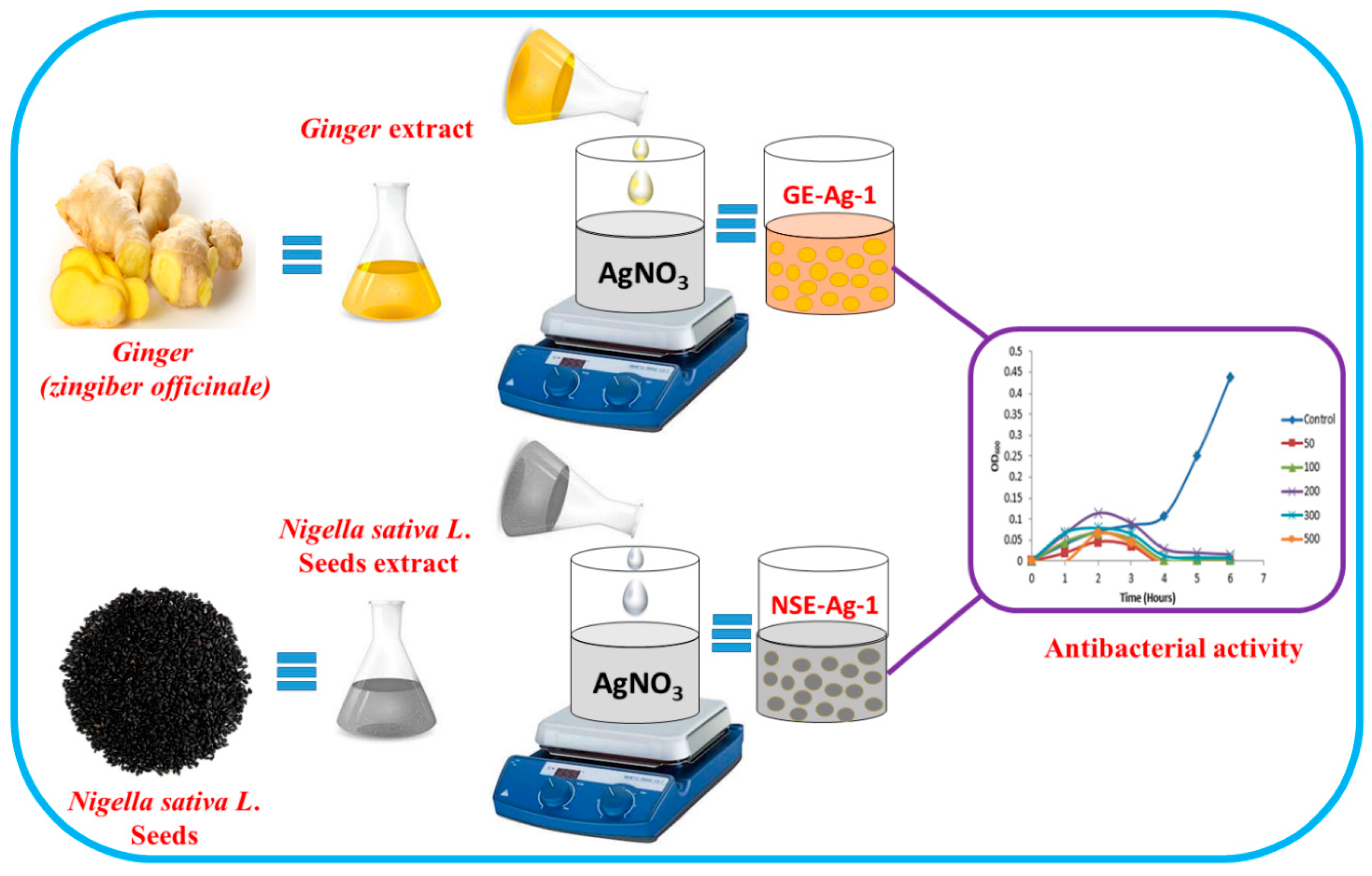 Sustainability 12 10523 sch001