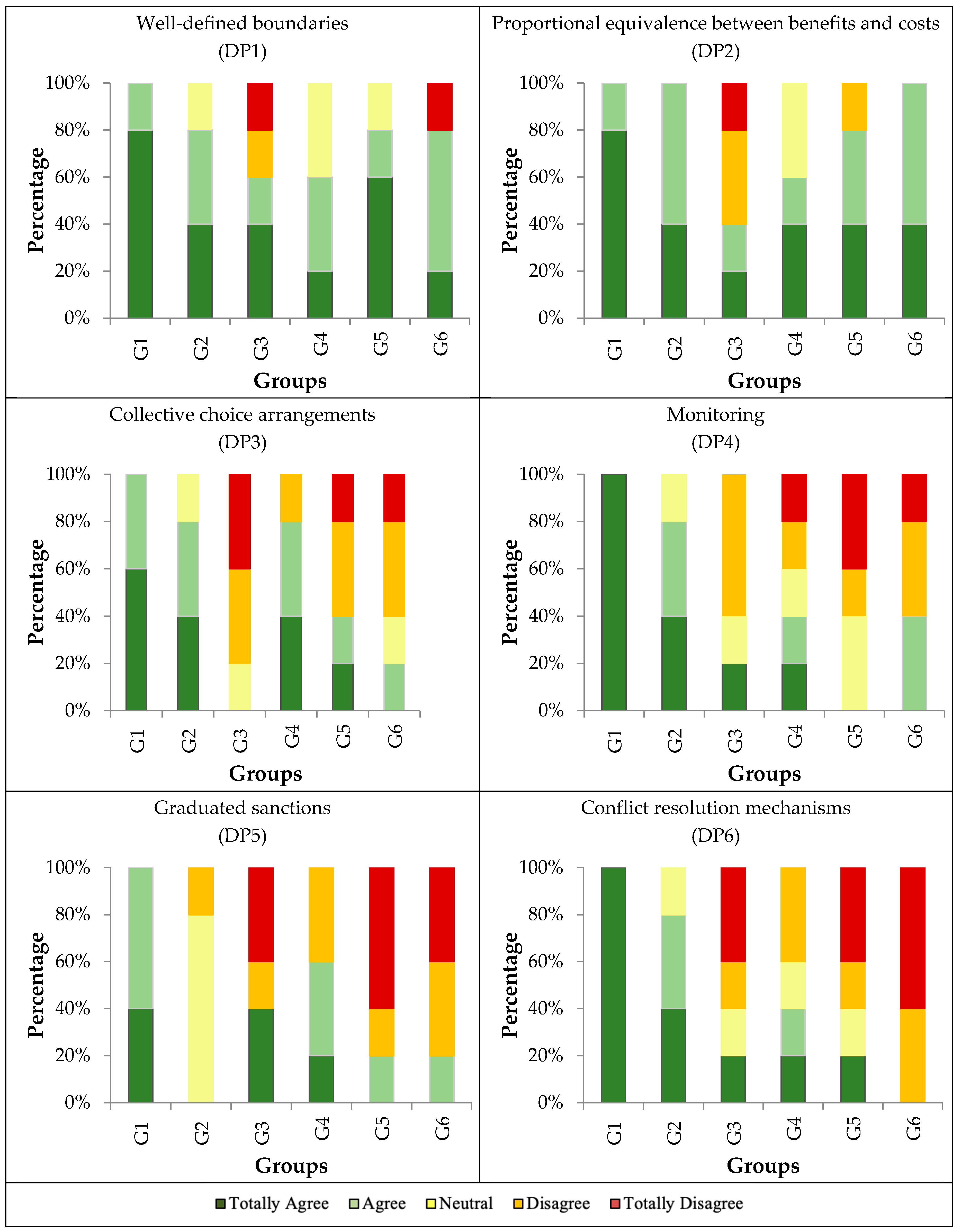 Sustainability 12 10526 g005 Sustainability 12 10526 g005