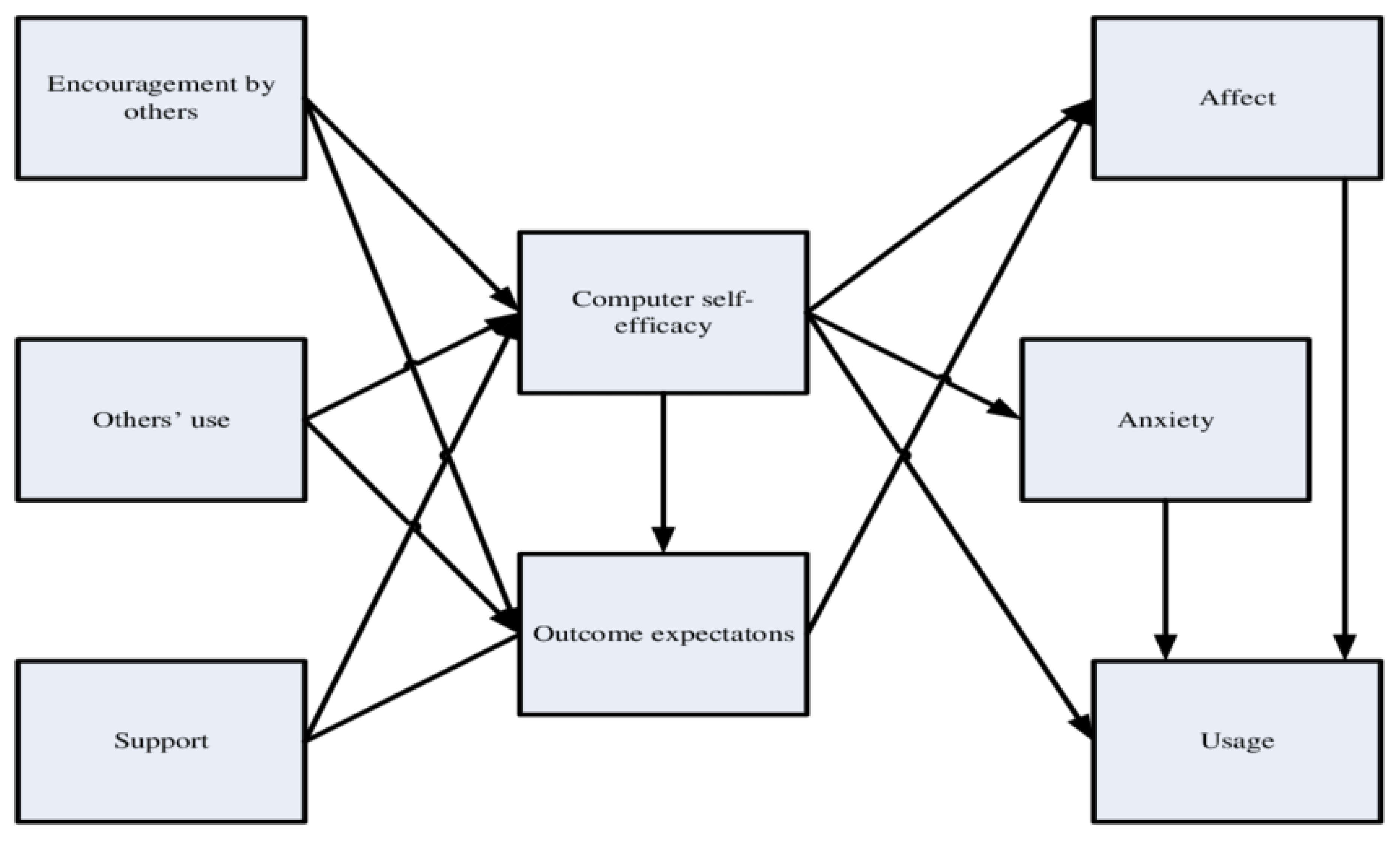 Sustainability 12 10527 g002