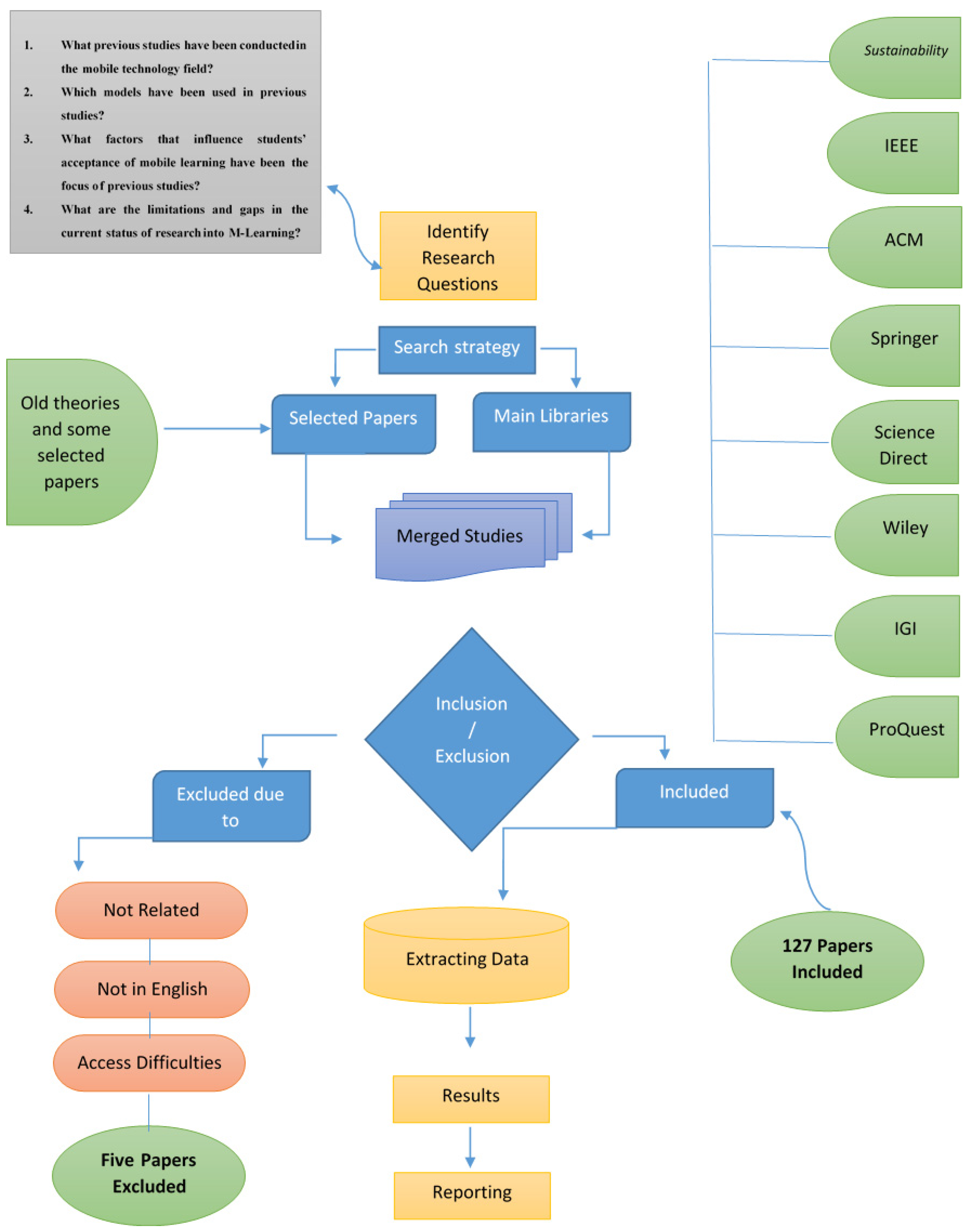 Sustainability 12 10527 g005
