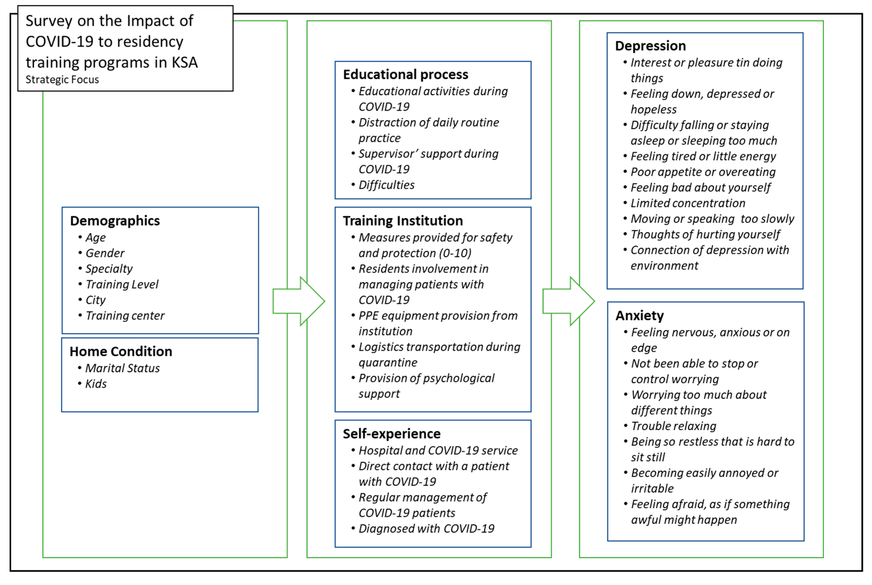 Sustainability 12 10530 g002