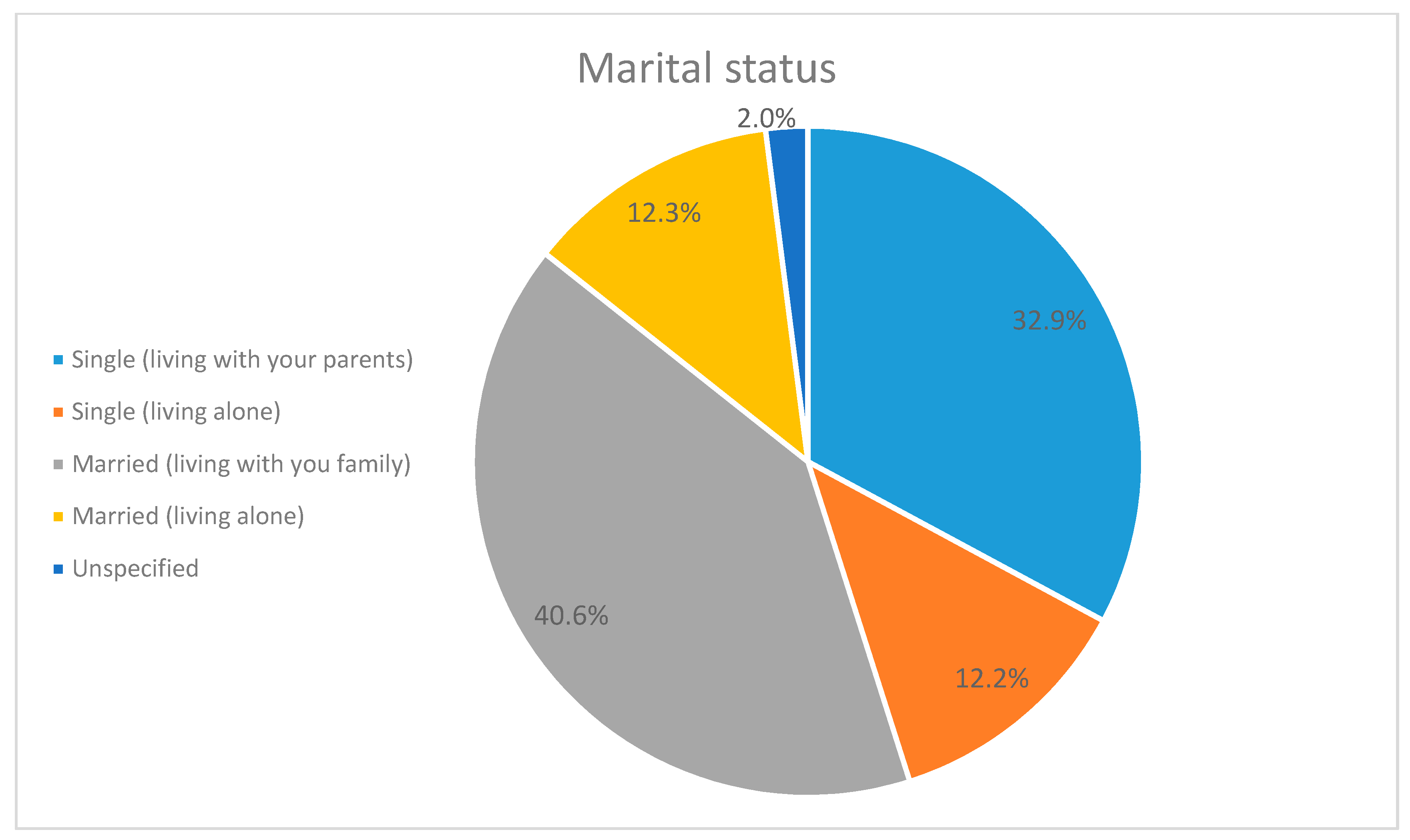 Sustainability 12 10530 g004