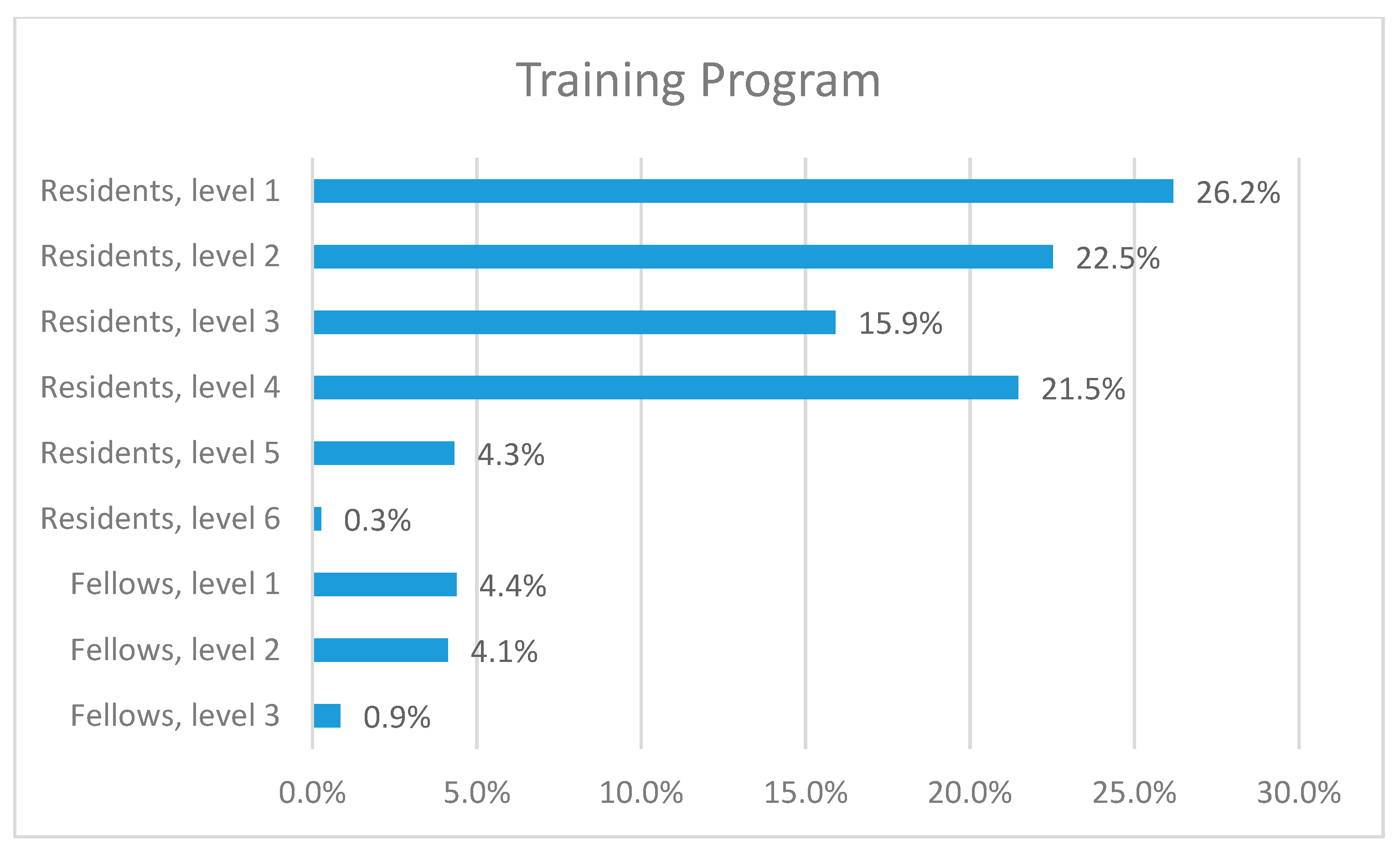 Sustainability 12 10530 g006