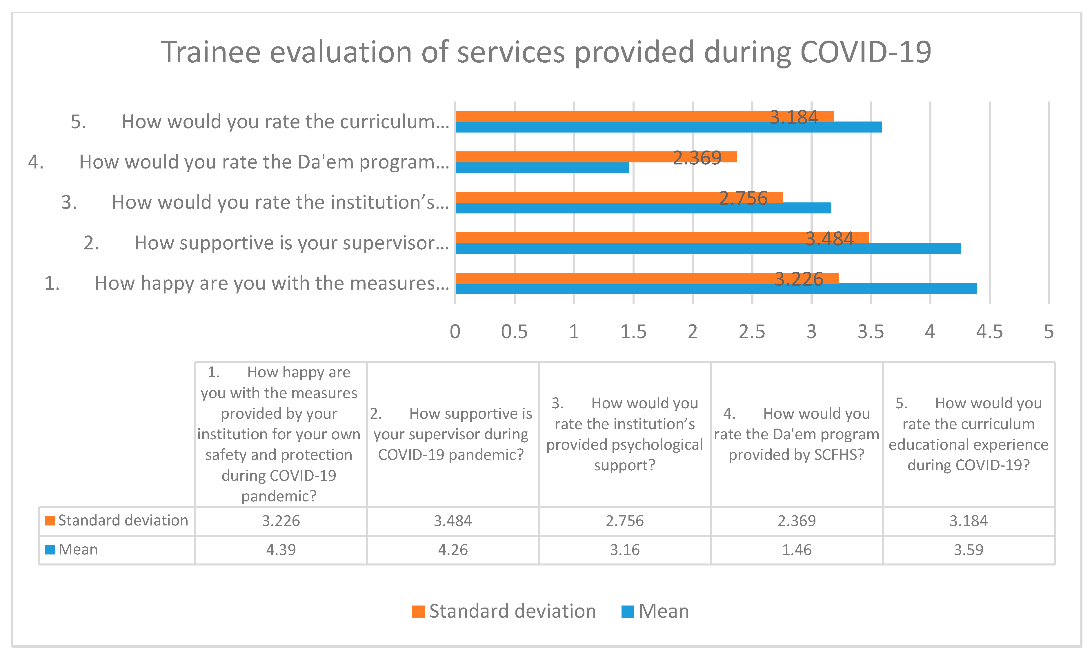 Sustainability 12 10530 g007