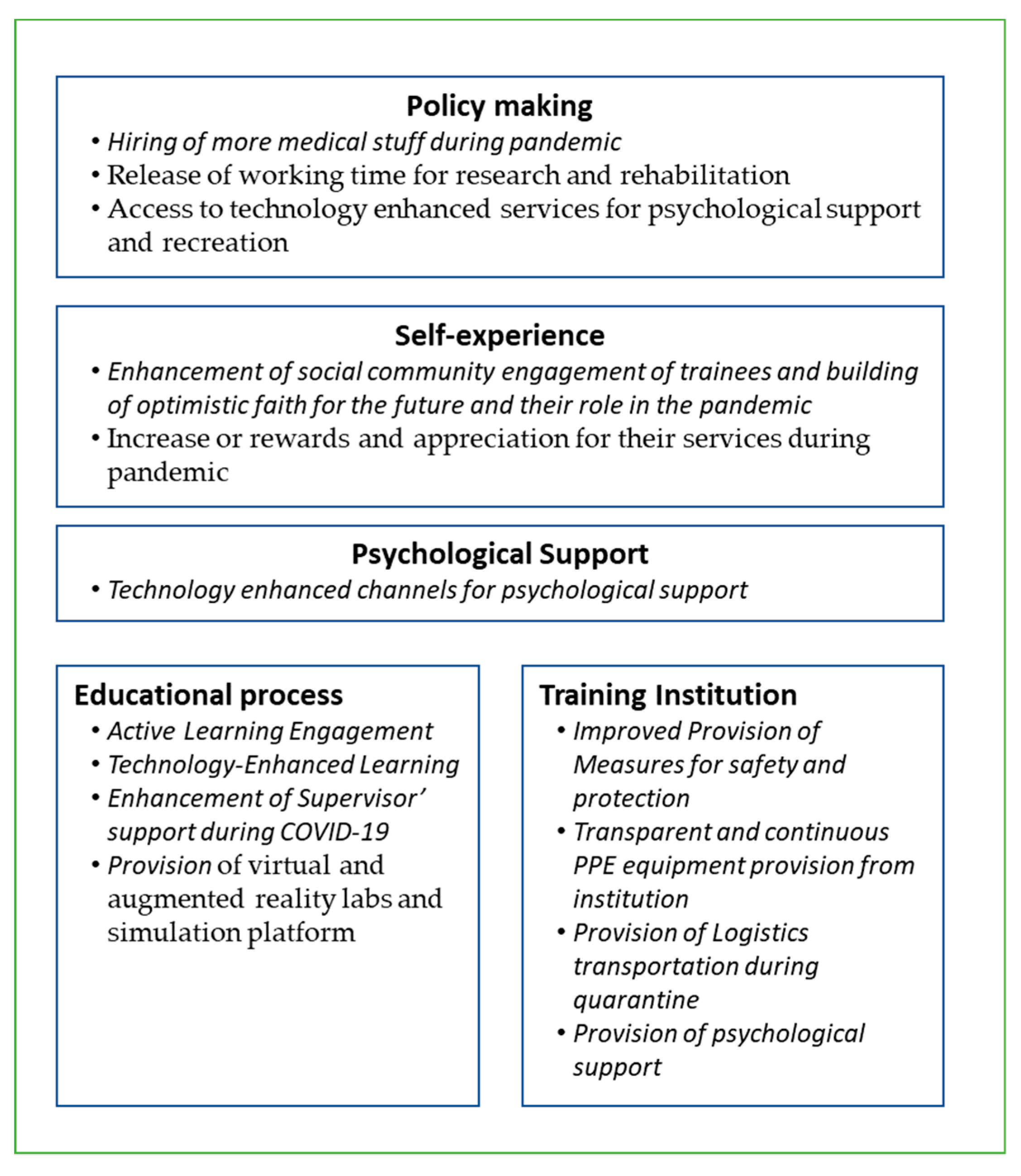 Sustainability 12 10530 g015
