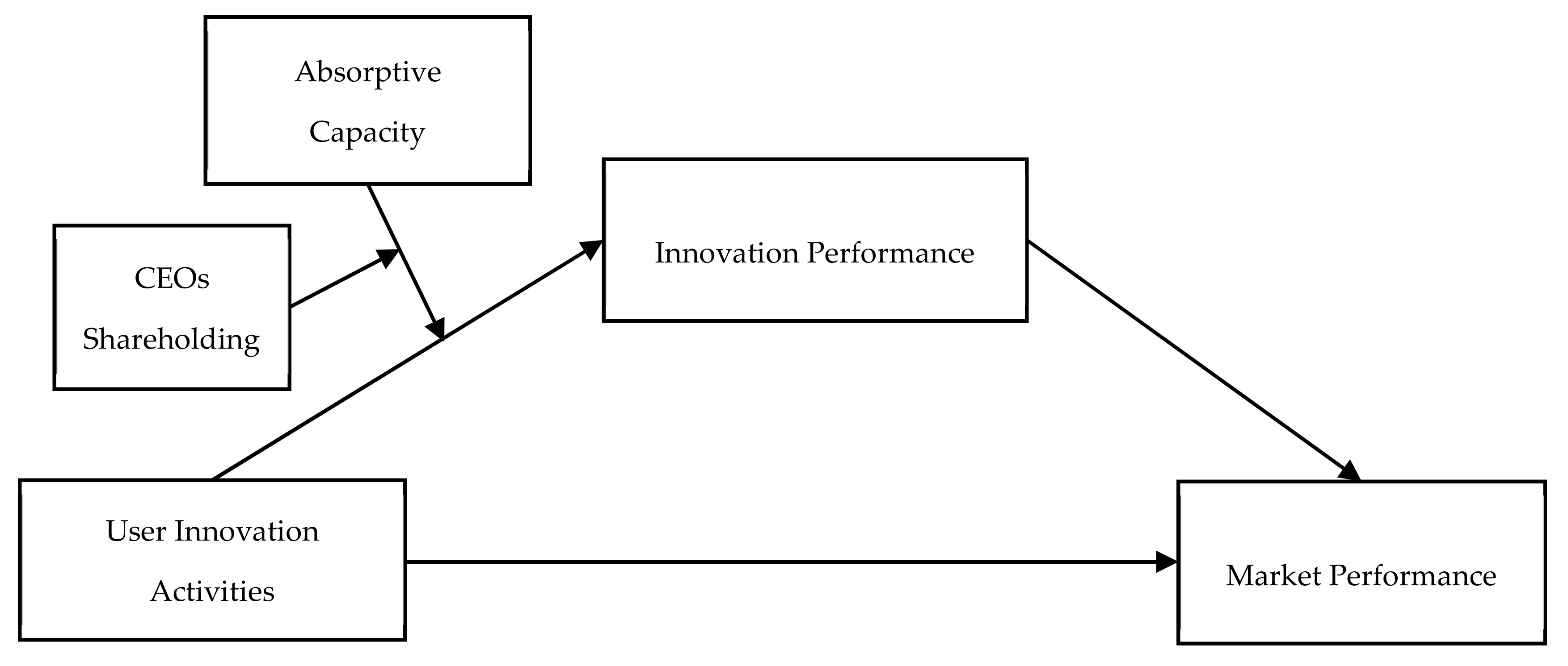 Sustainability 12 10532 g001