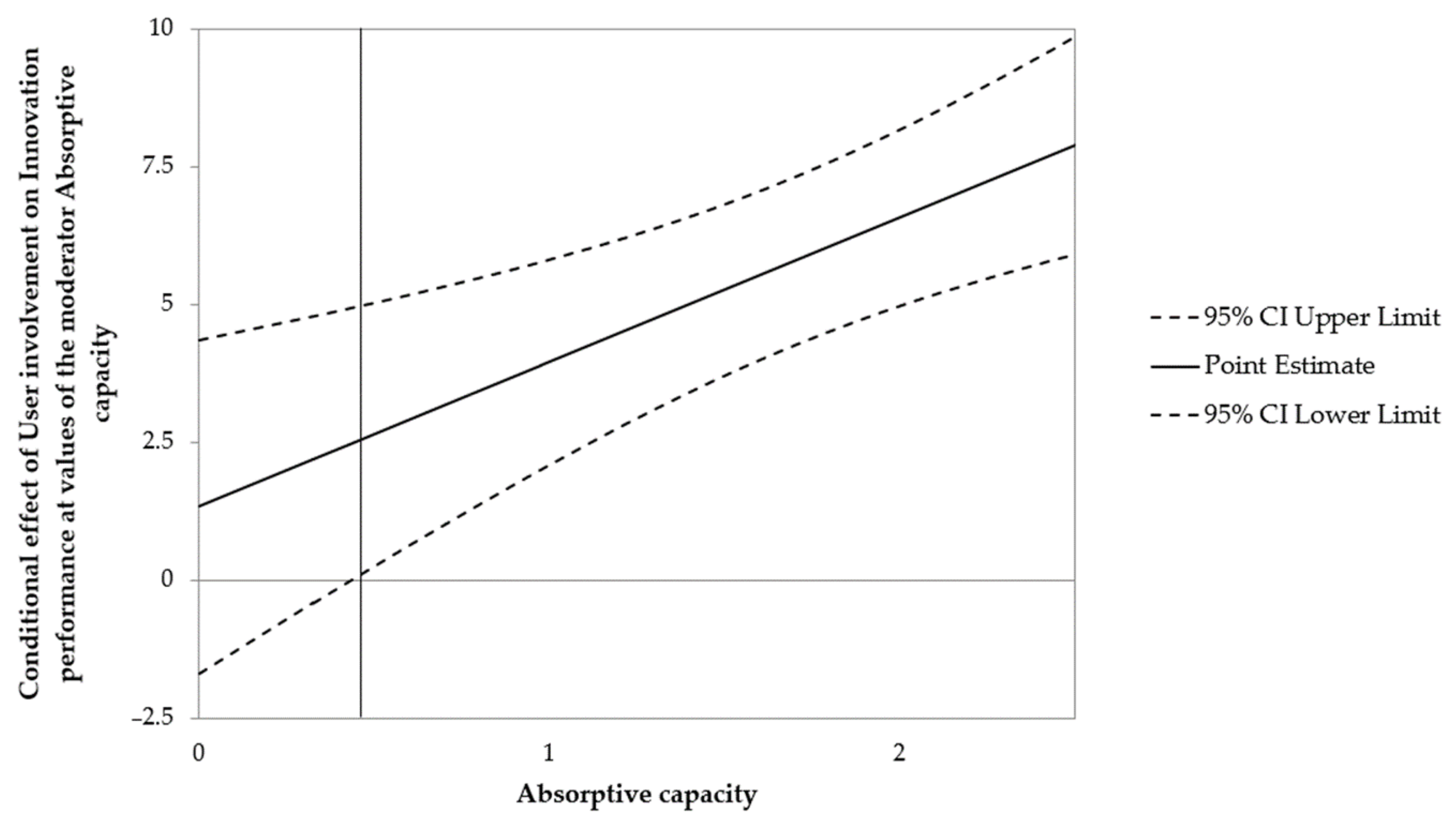 Sustainability 12 10532 g002
