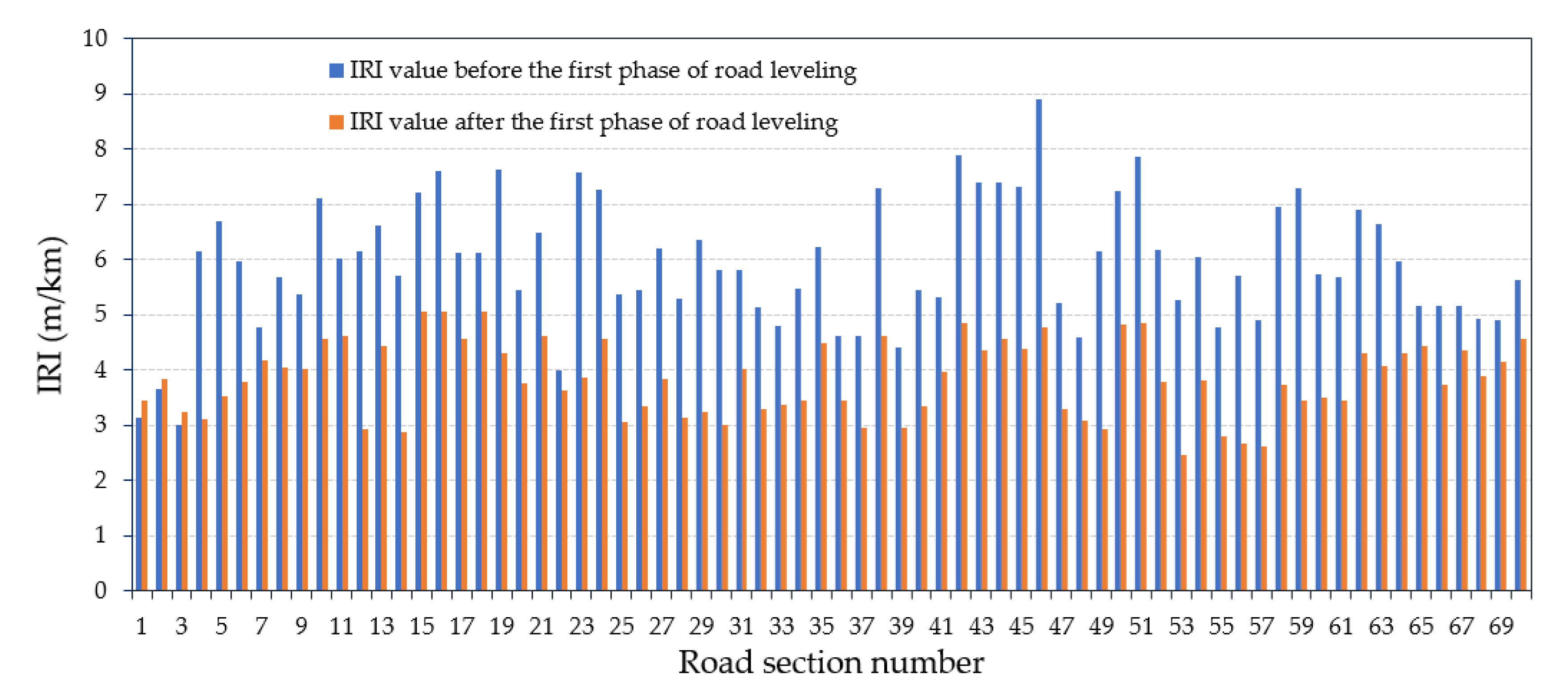 Sustainability 12 10536 g004
