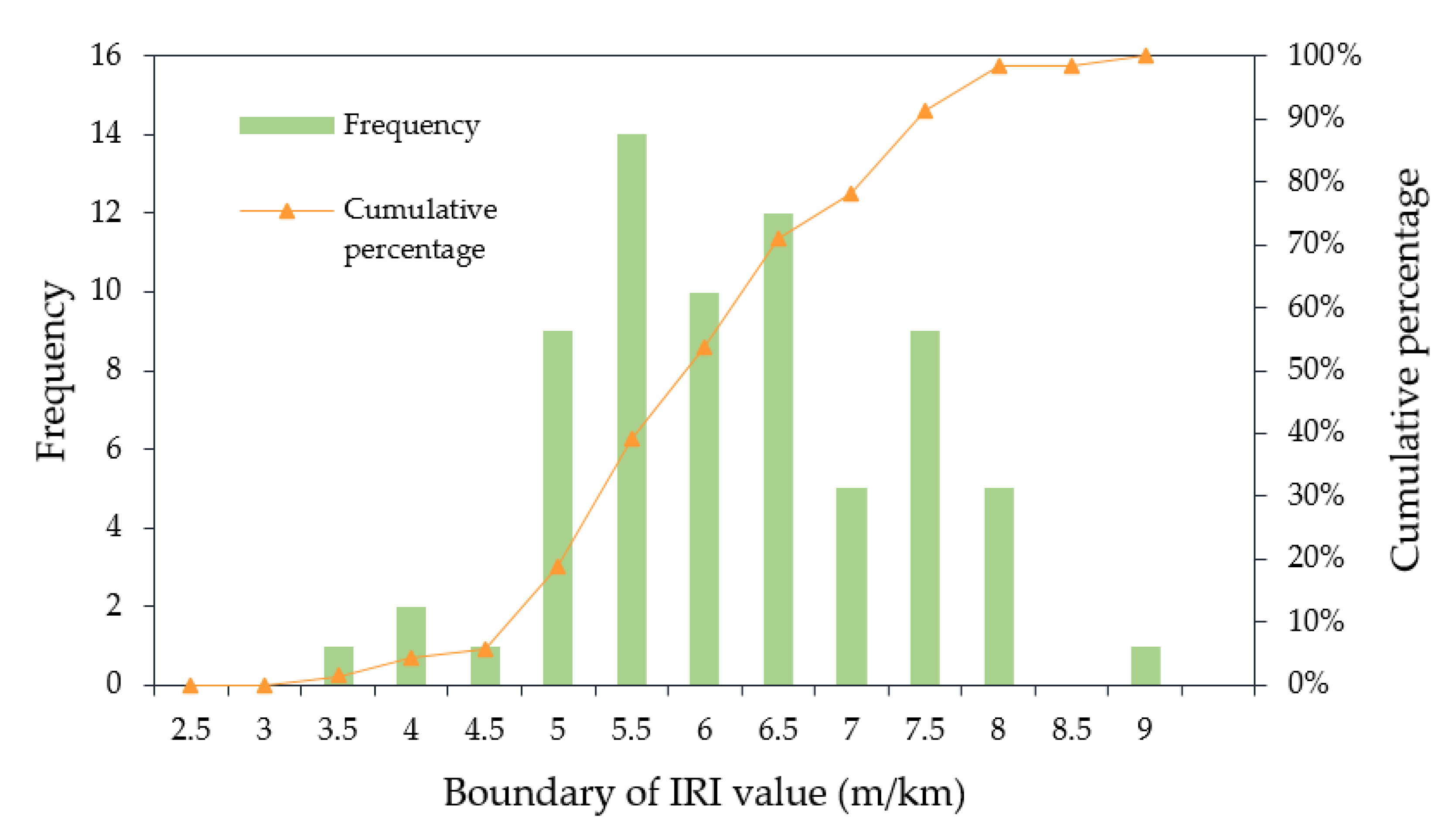Sustainability 12 10536 g005