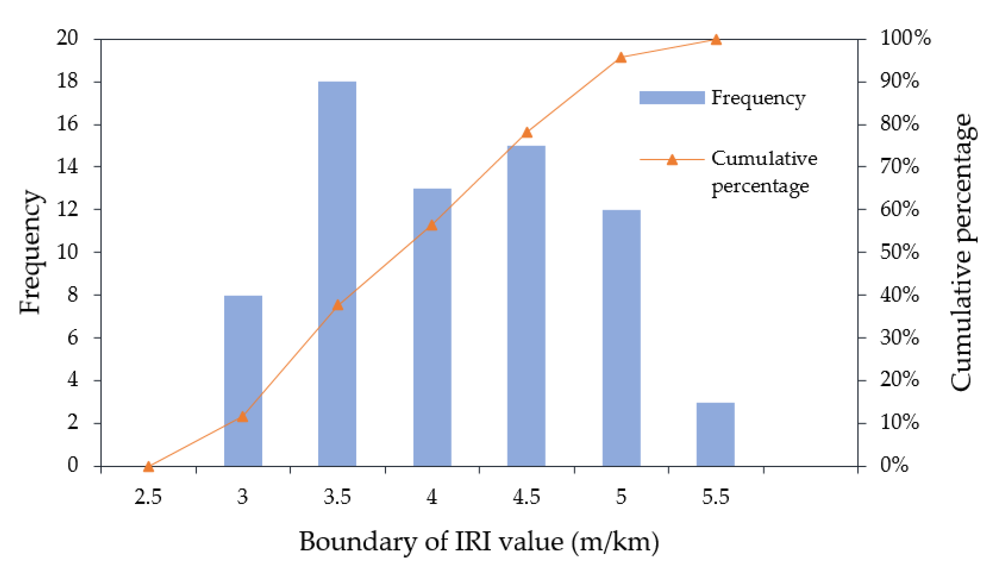 Sustainability 12 10536 g006