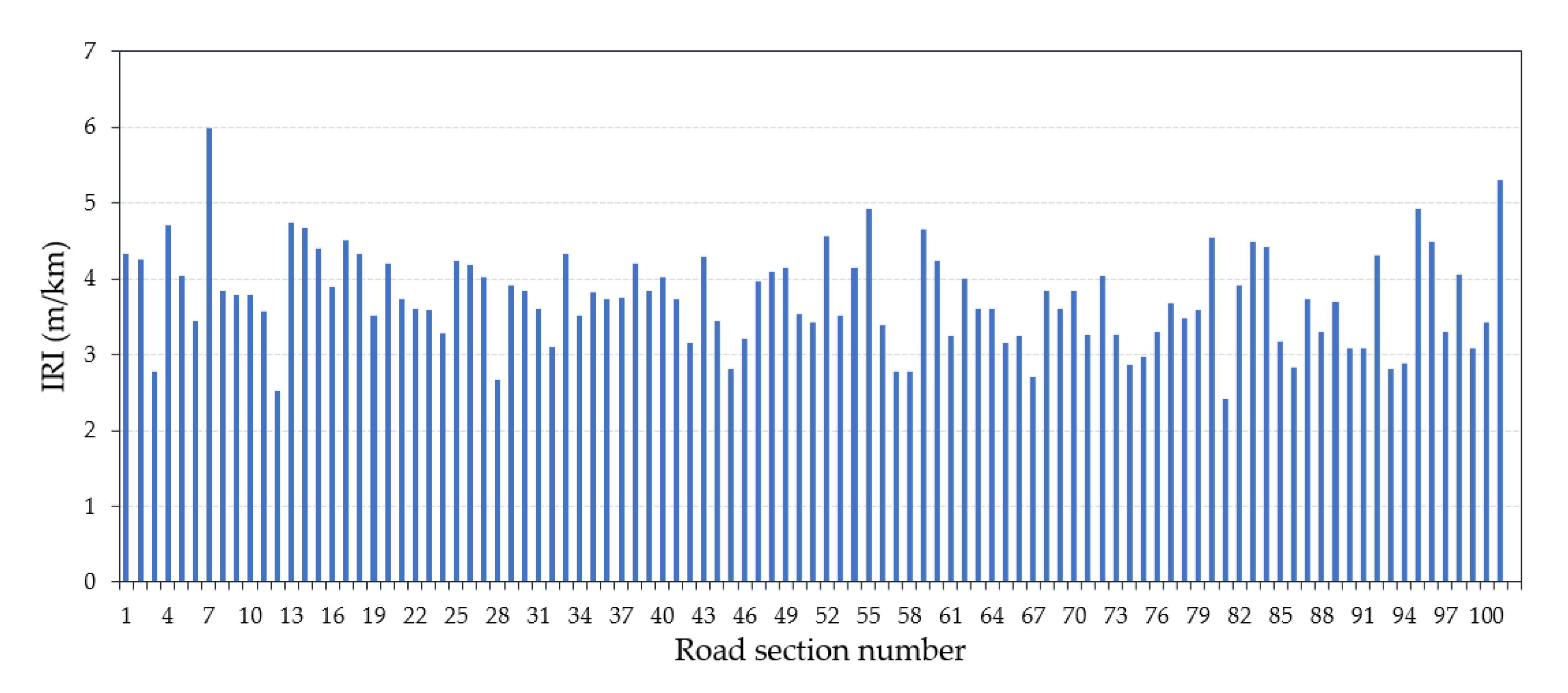 Sustainability 12 10536 g007