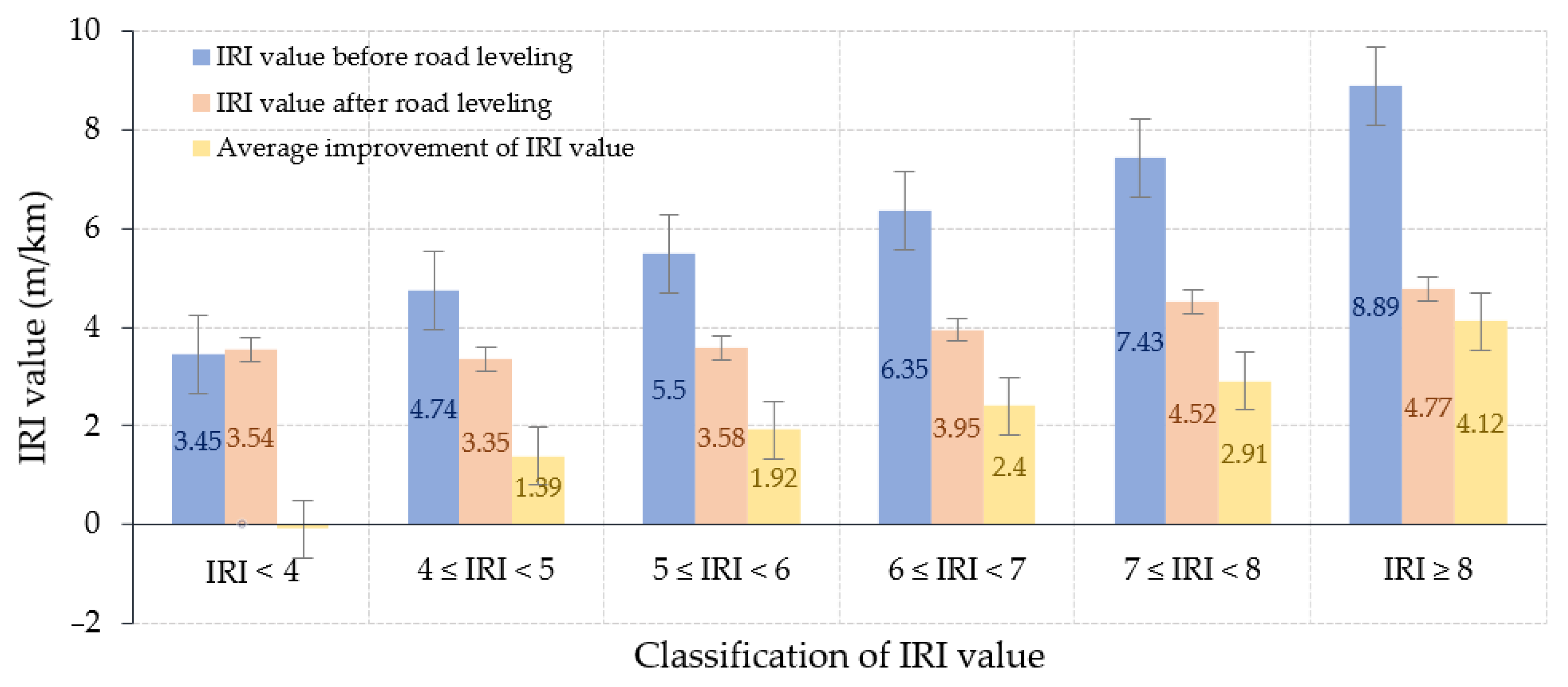 Sustainability 12 10536 g013