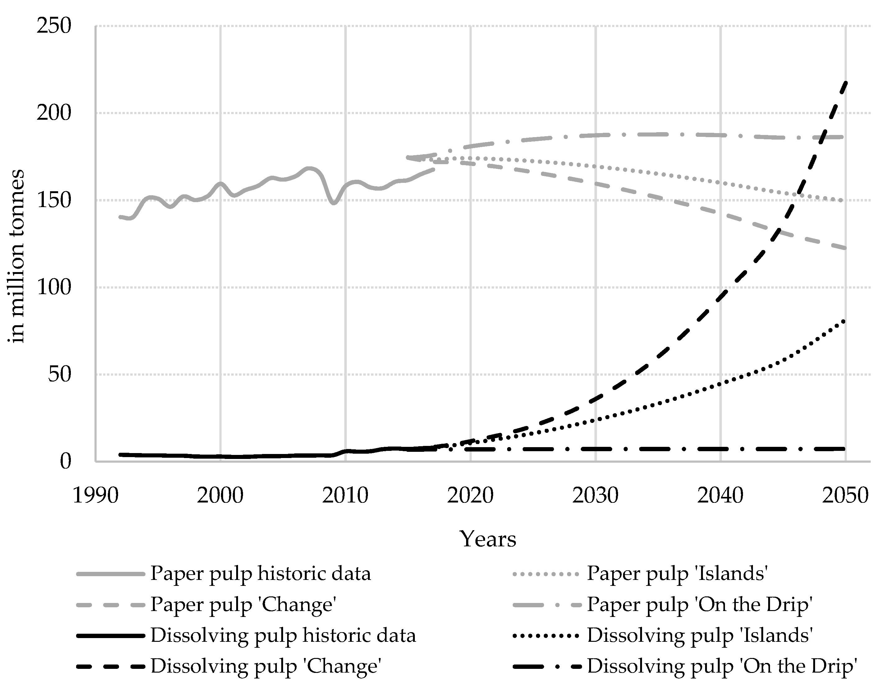 Sustainability 12 10540 g003