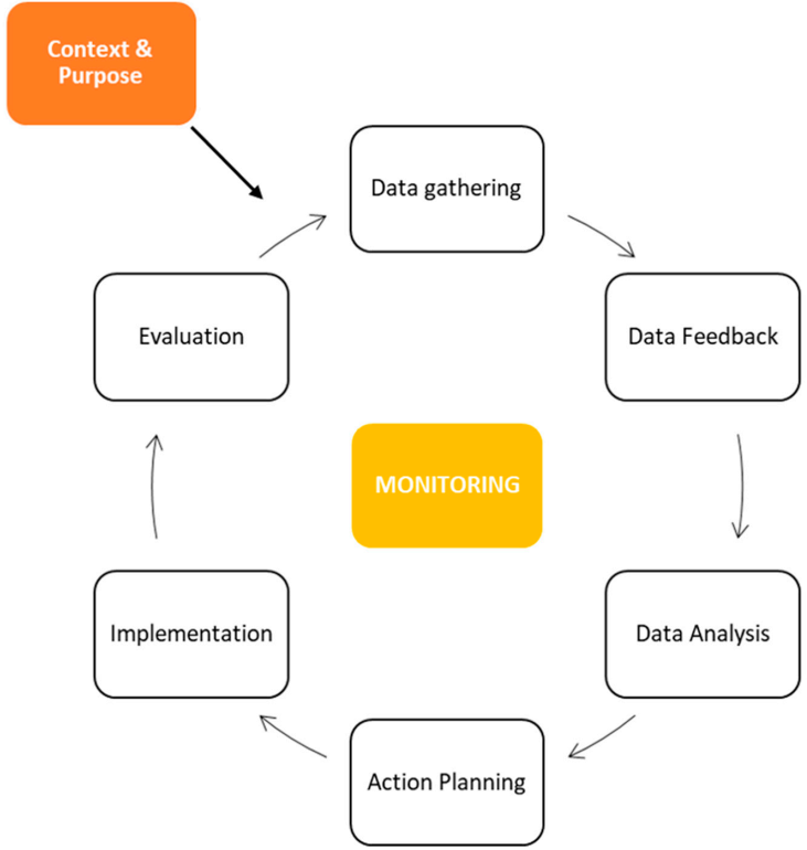 Sustainability 12 10542 g001