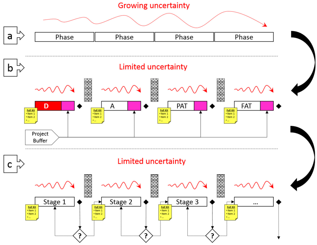 Sustainability 12 10542 g002