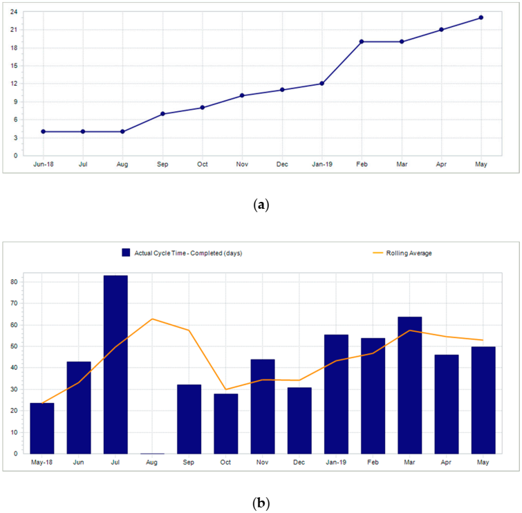 Sustainability 12 10542 g003