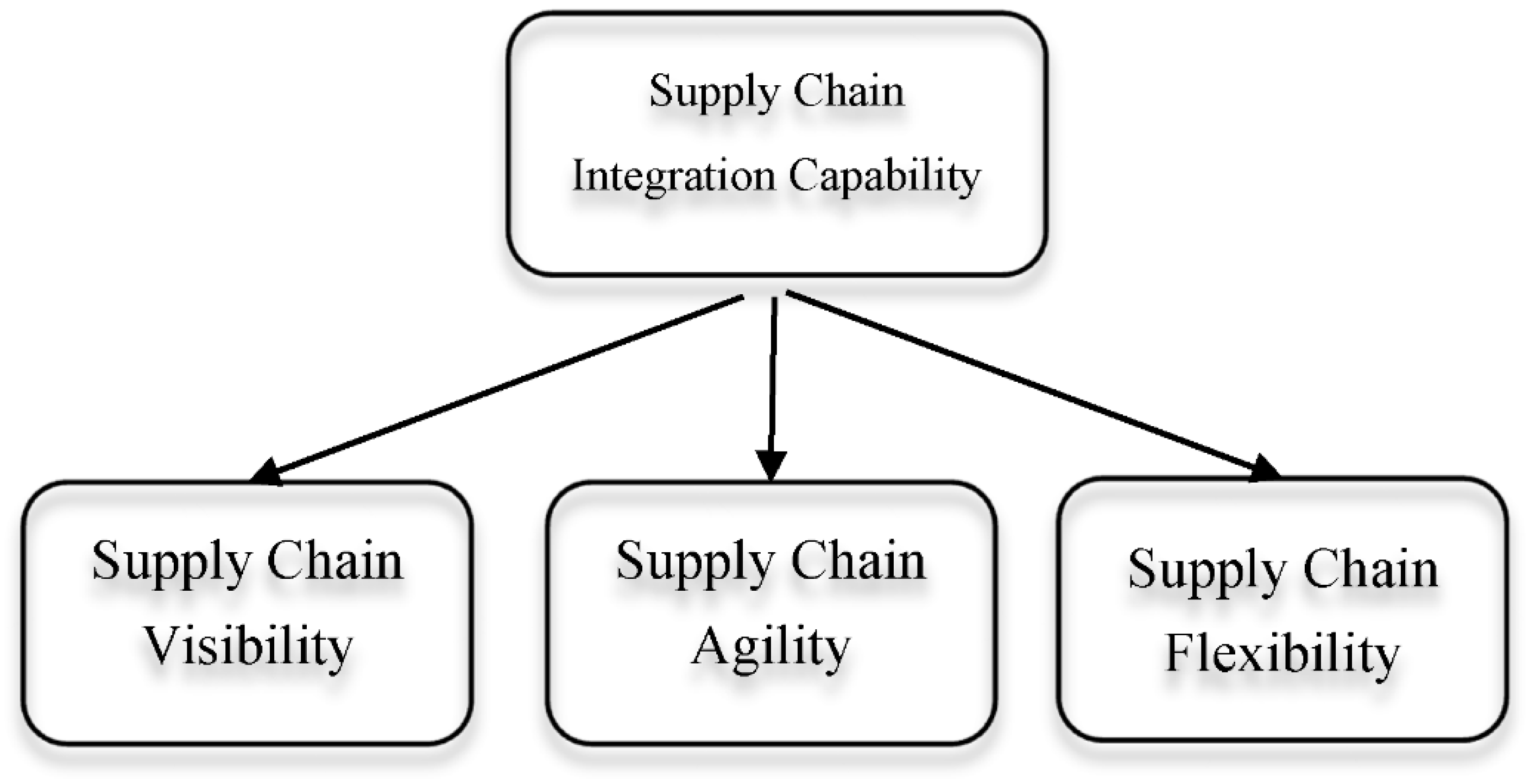 Sustainability 12 10550 g001 Sustainability 12 10550 g001