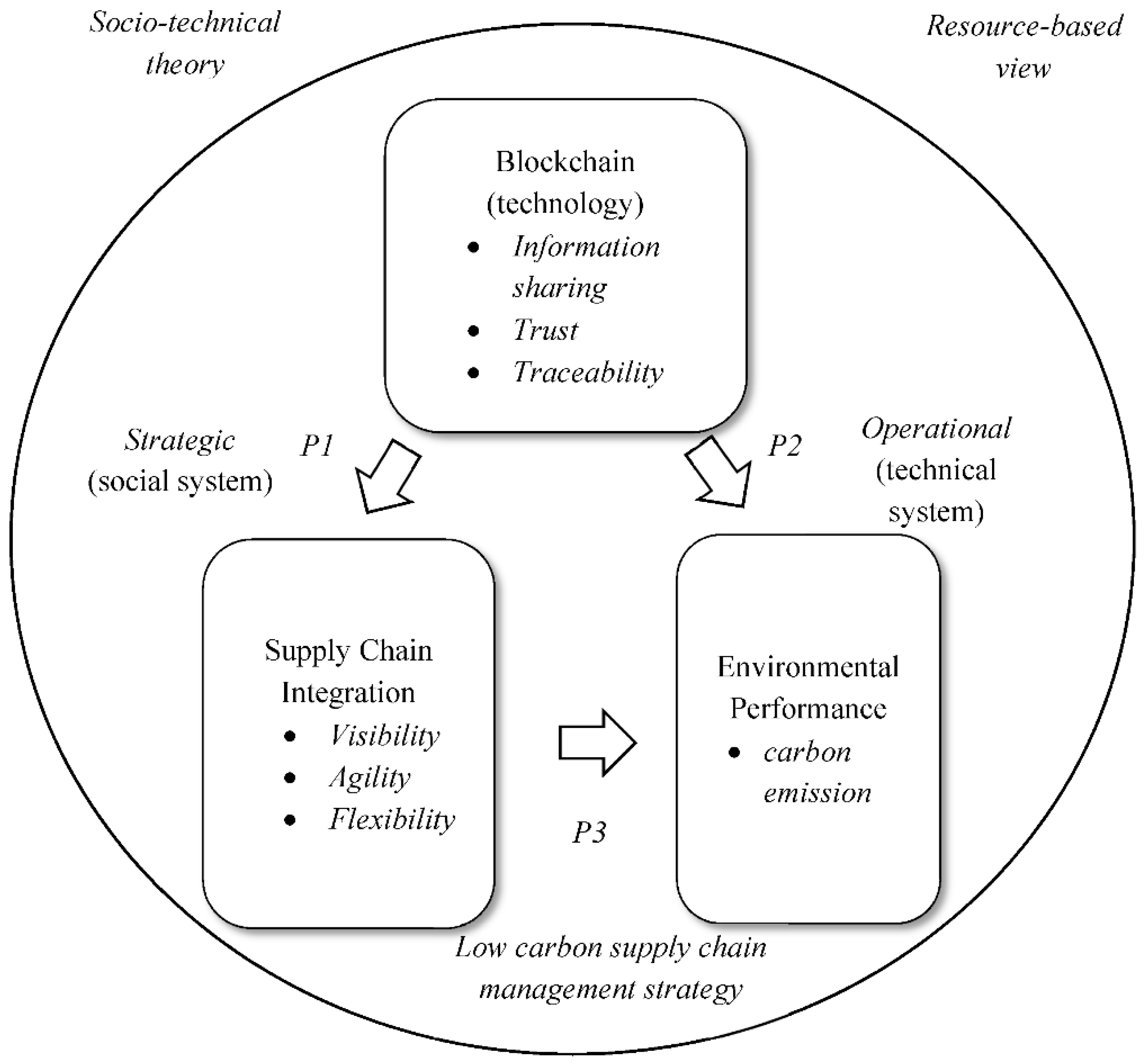 Sustainability 12 10550 g002 Sustainability 12 10550 g002