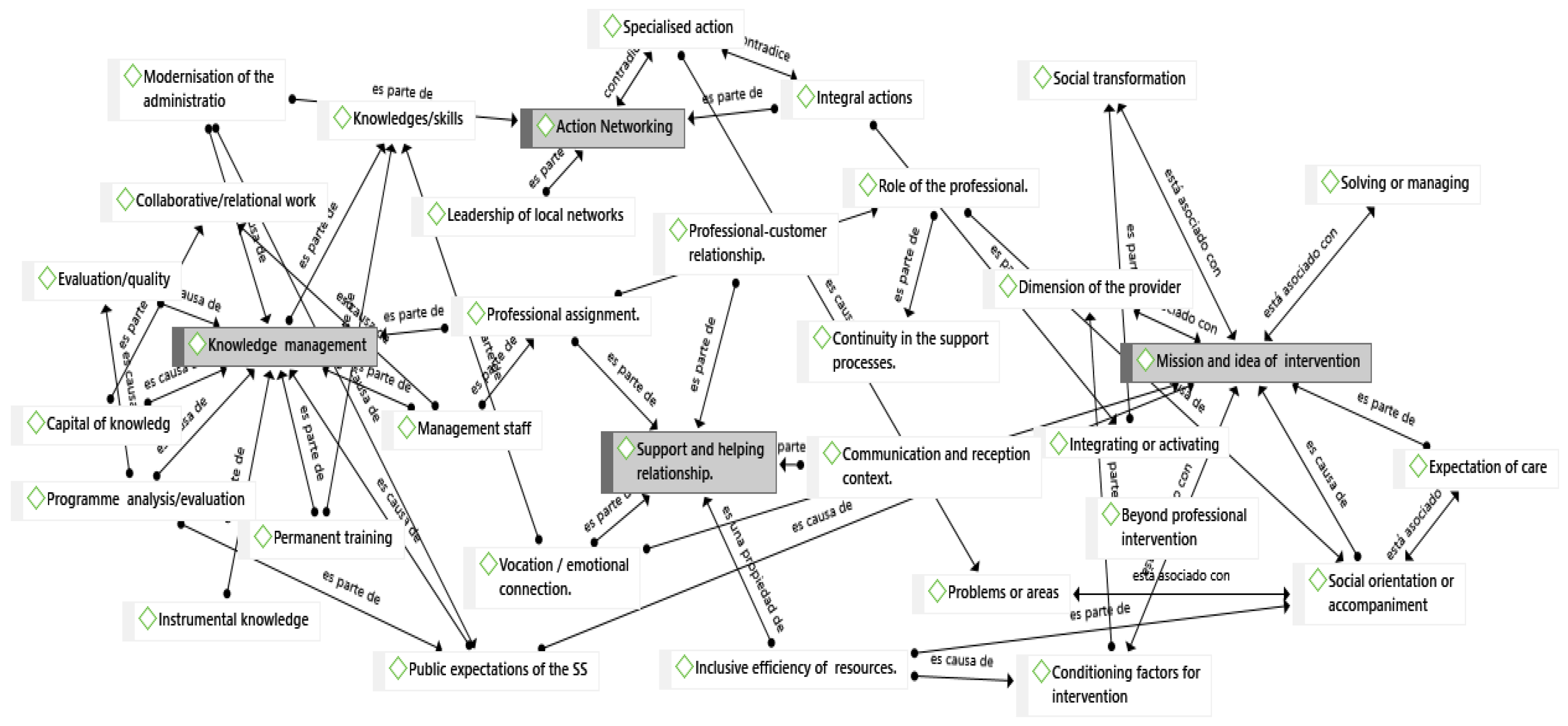 Sustainability 12 10551 g002