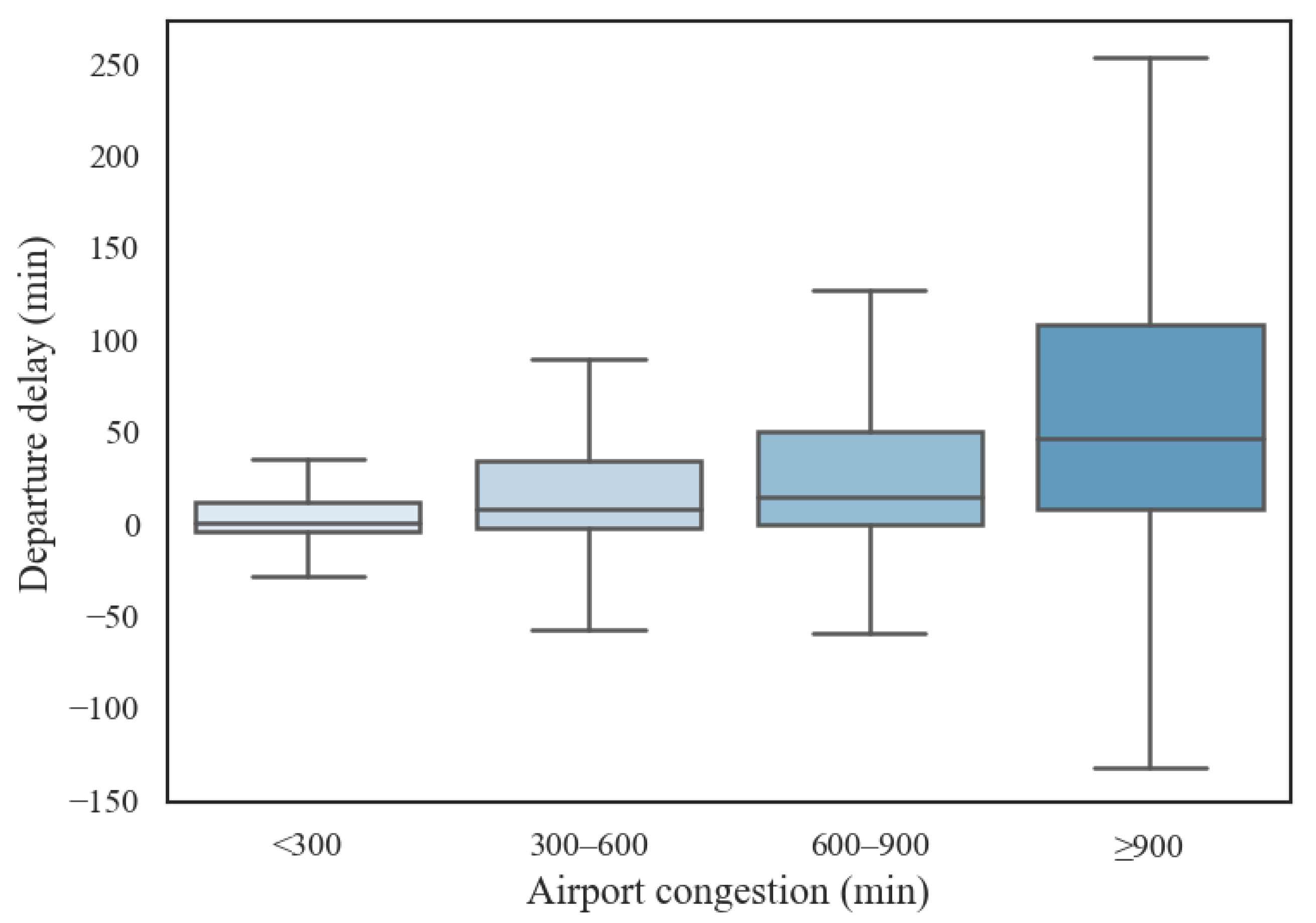 Sustainability 12 10553 g003