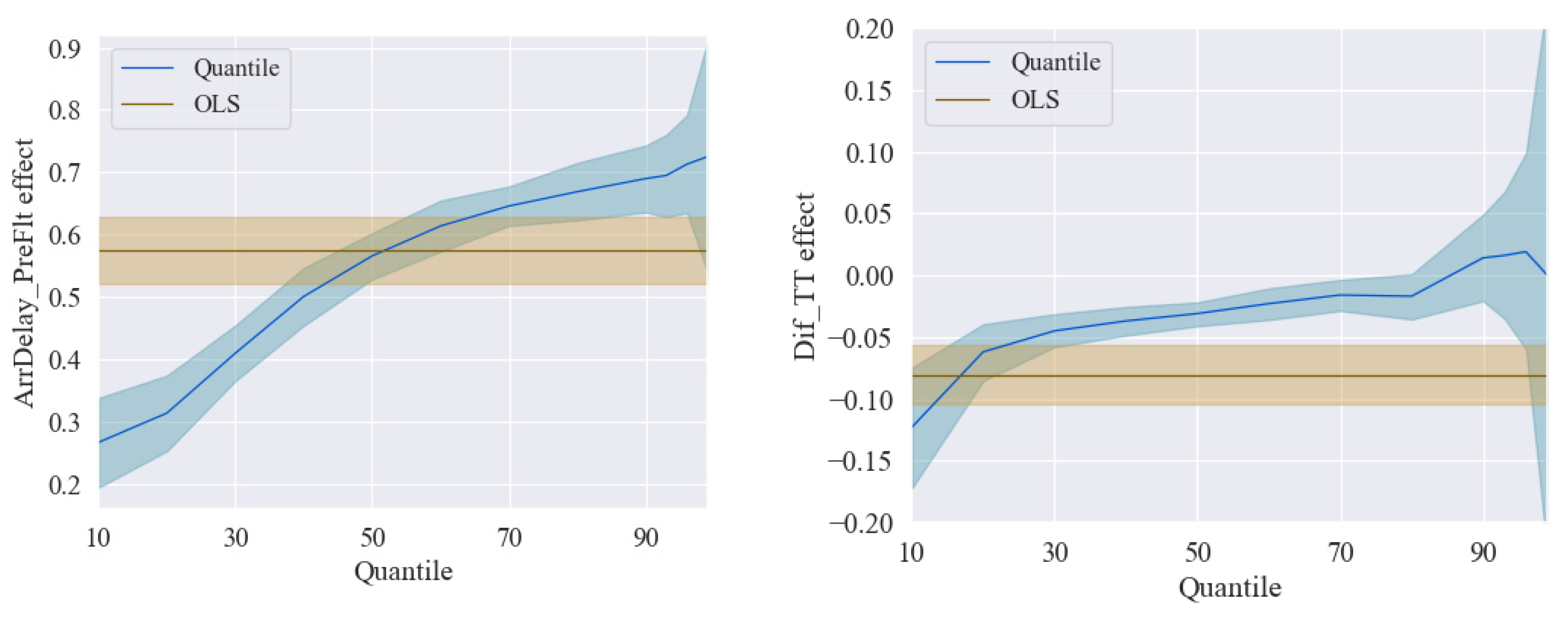 Sustainability 12 10553 g005a