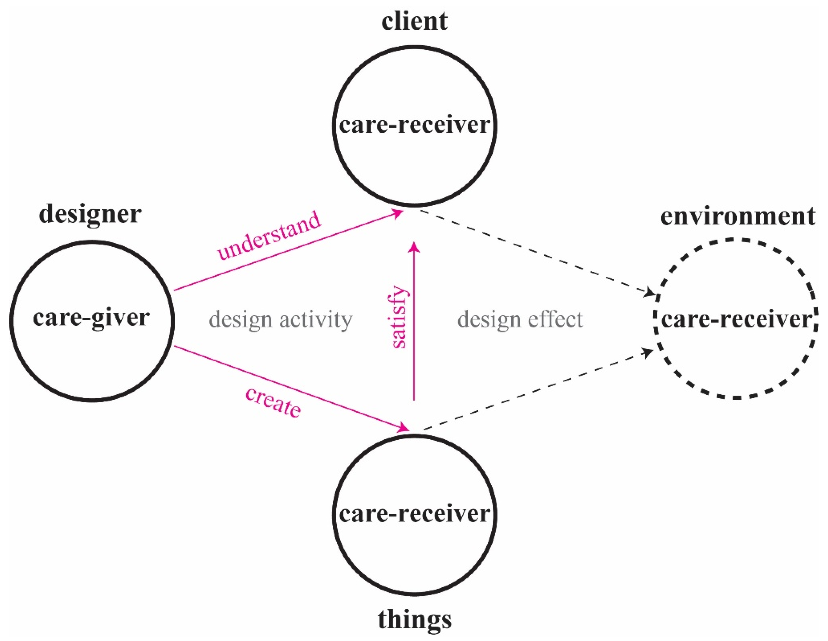 Sustainability 12 10555 g001