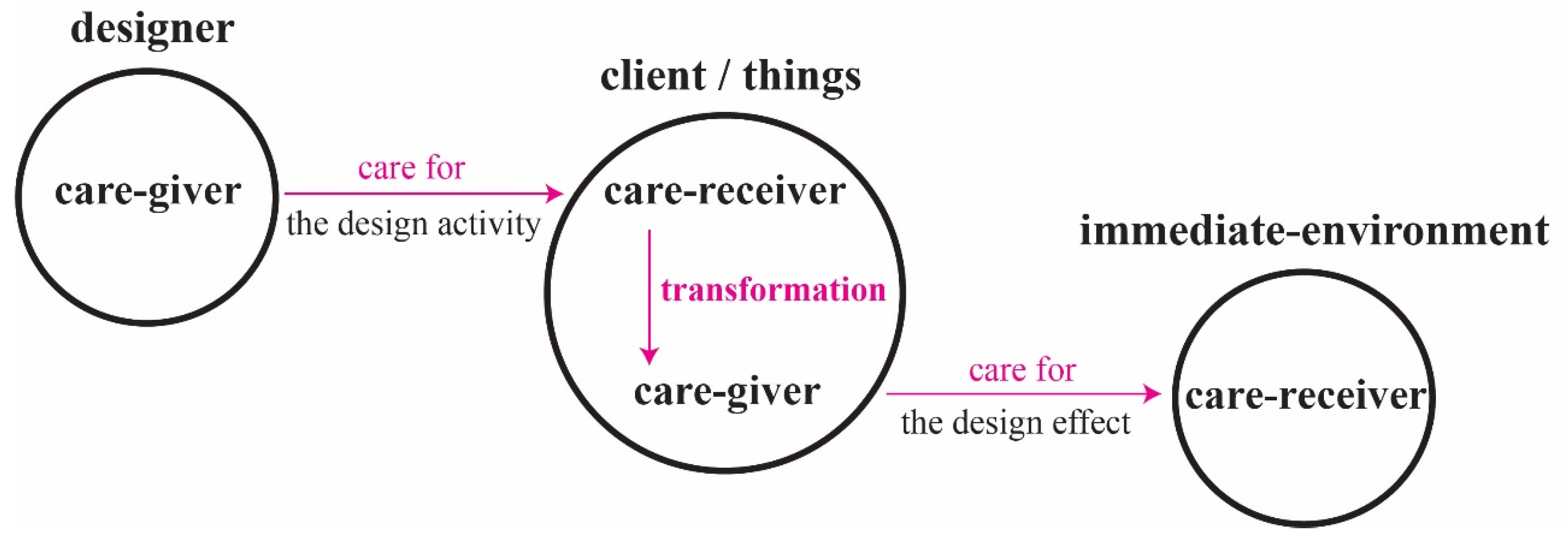 Sustainability 12 10555 g002