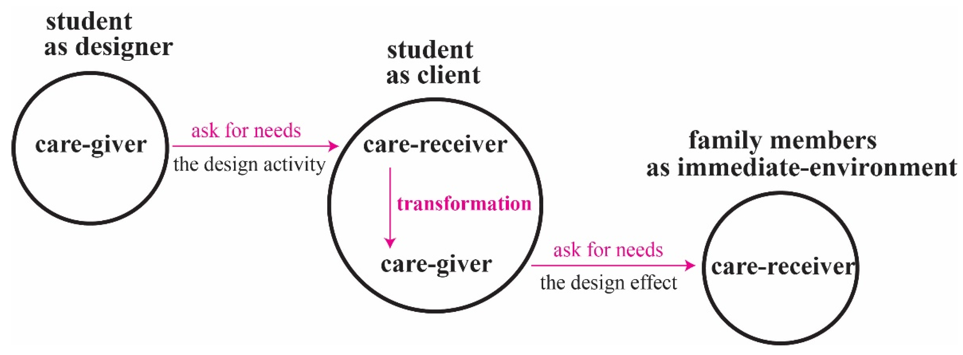 Sustainability 12 10555 g005