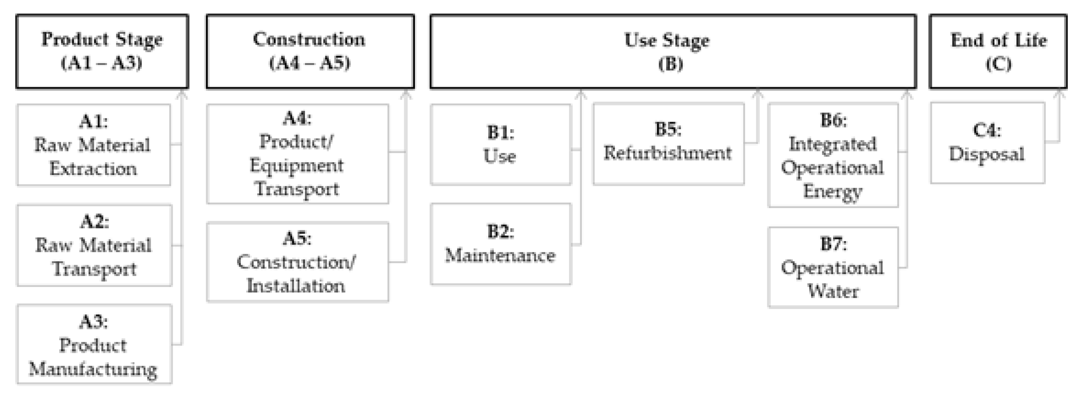 Sustainability 12 10557 g002 Sustainability 12 10557 g002