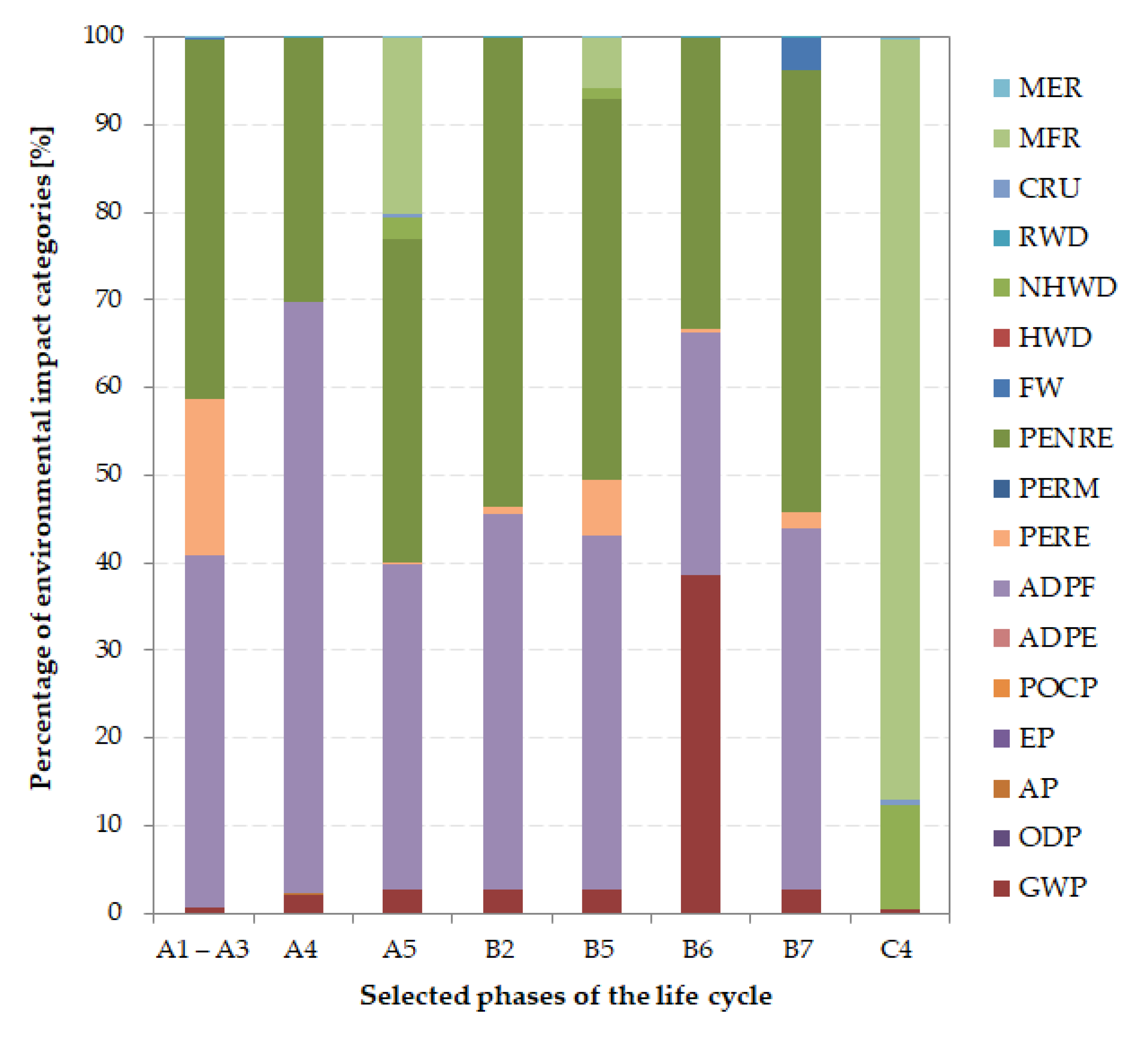 Sustainability 12 10557 g003 Sustainability 12 10557 g003