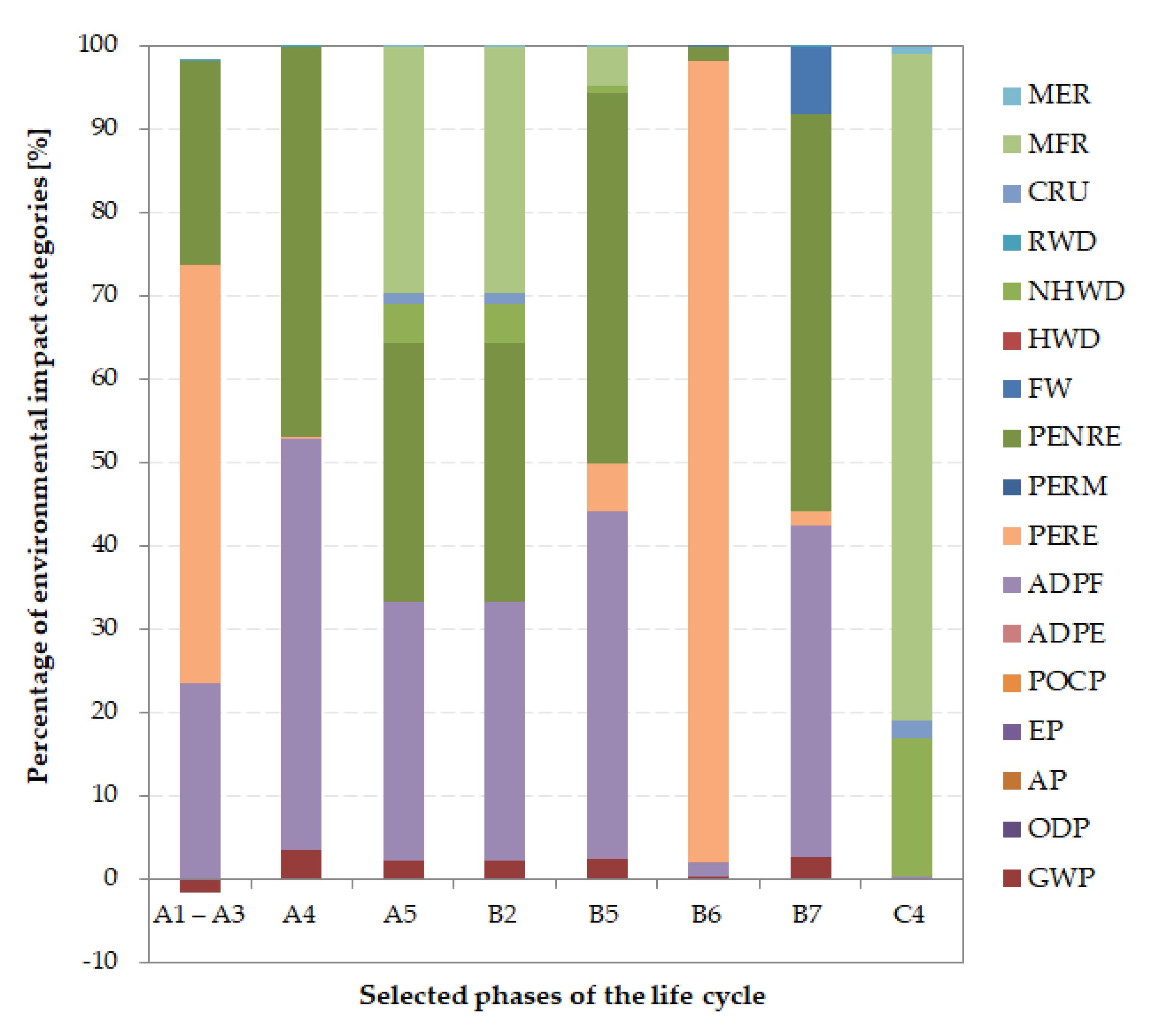 Sustainability 12 10557 g004 Sustainability 12 10557 g004