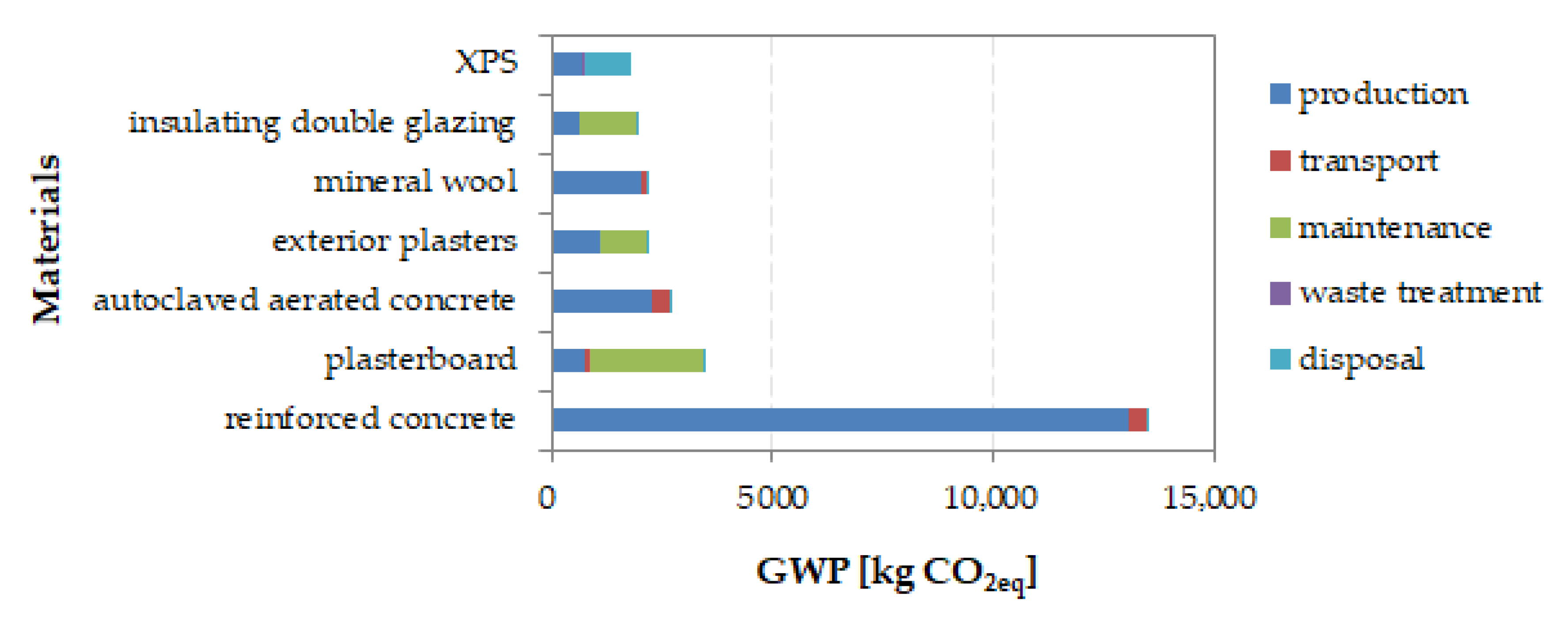 Sustainability 12 10557 g005 Sustainability 12 10557 g005