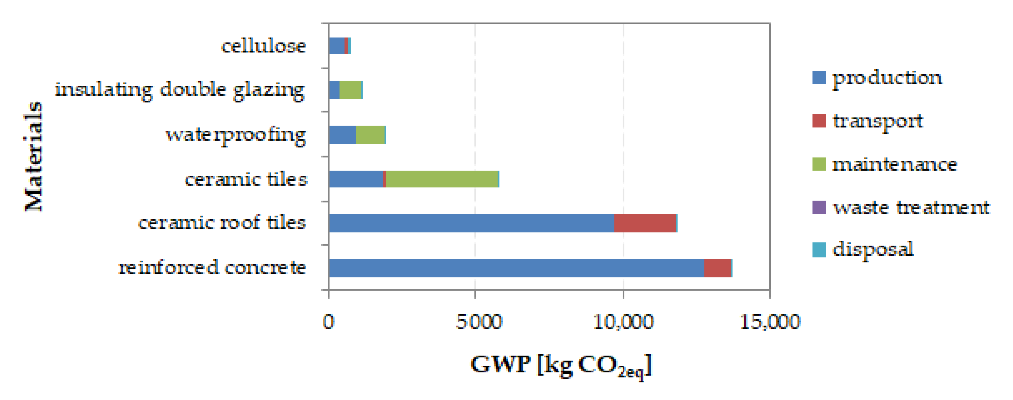 Sustainability 12 10557 g006 Sustainability 12 10557 g006