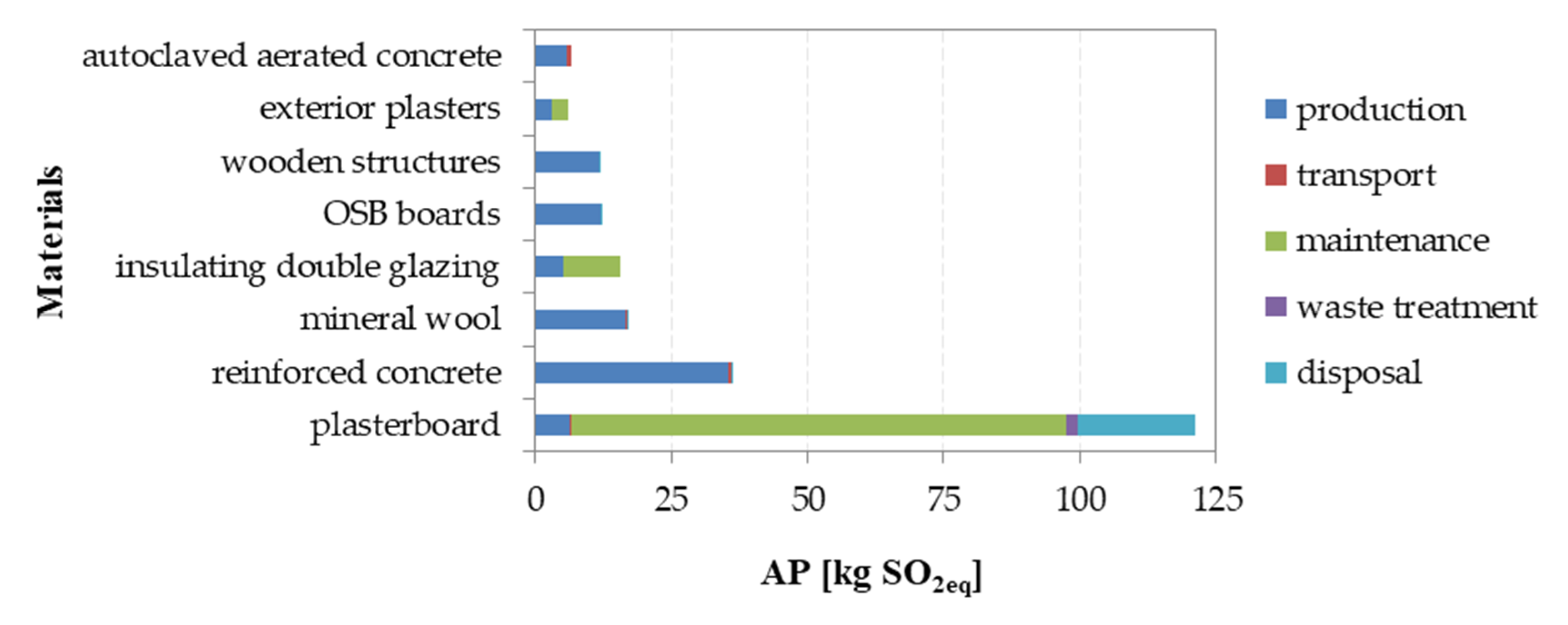 Sustainability 12 10557 g007 Sustainability 12 10557 g007