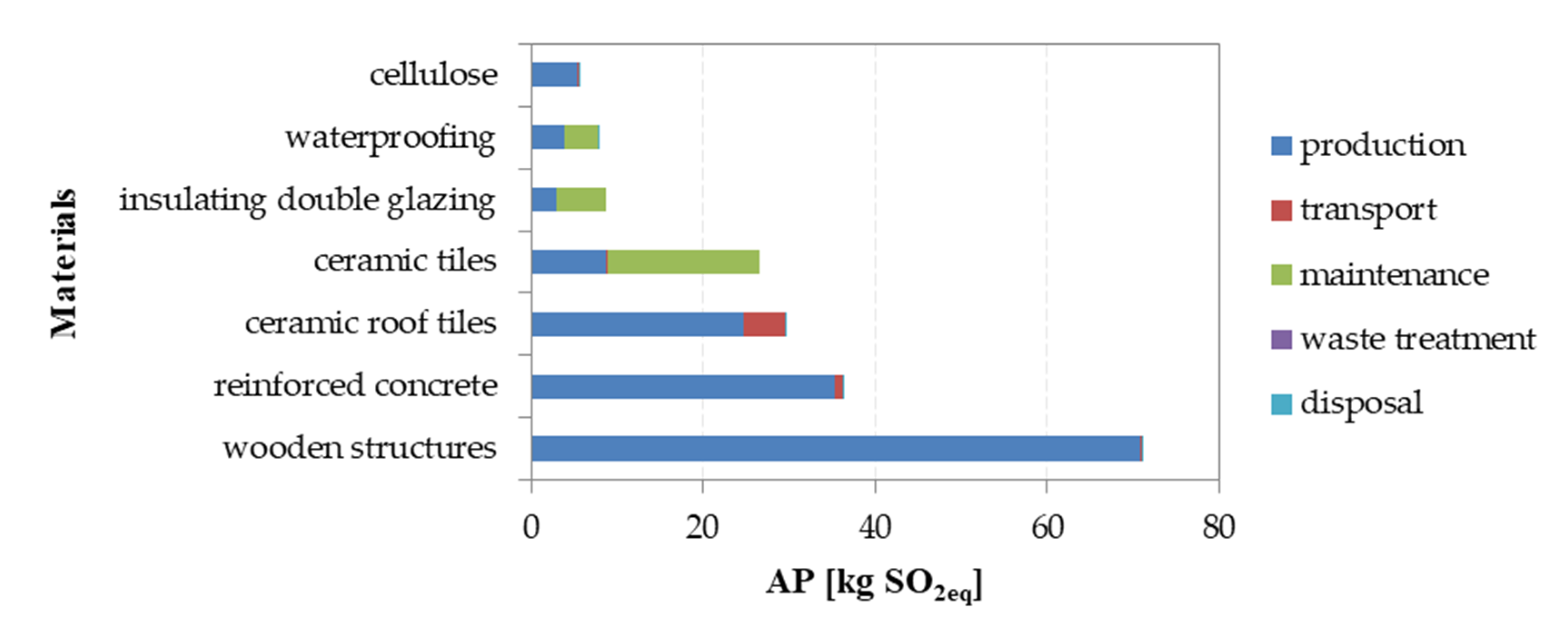 Sustainability 12 10557 g008 Sustainability 12 10557 g008