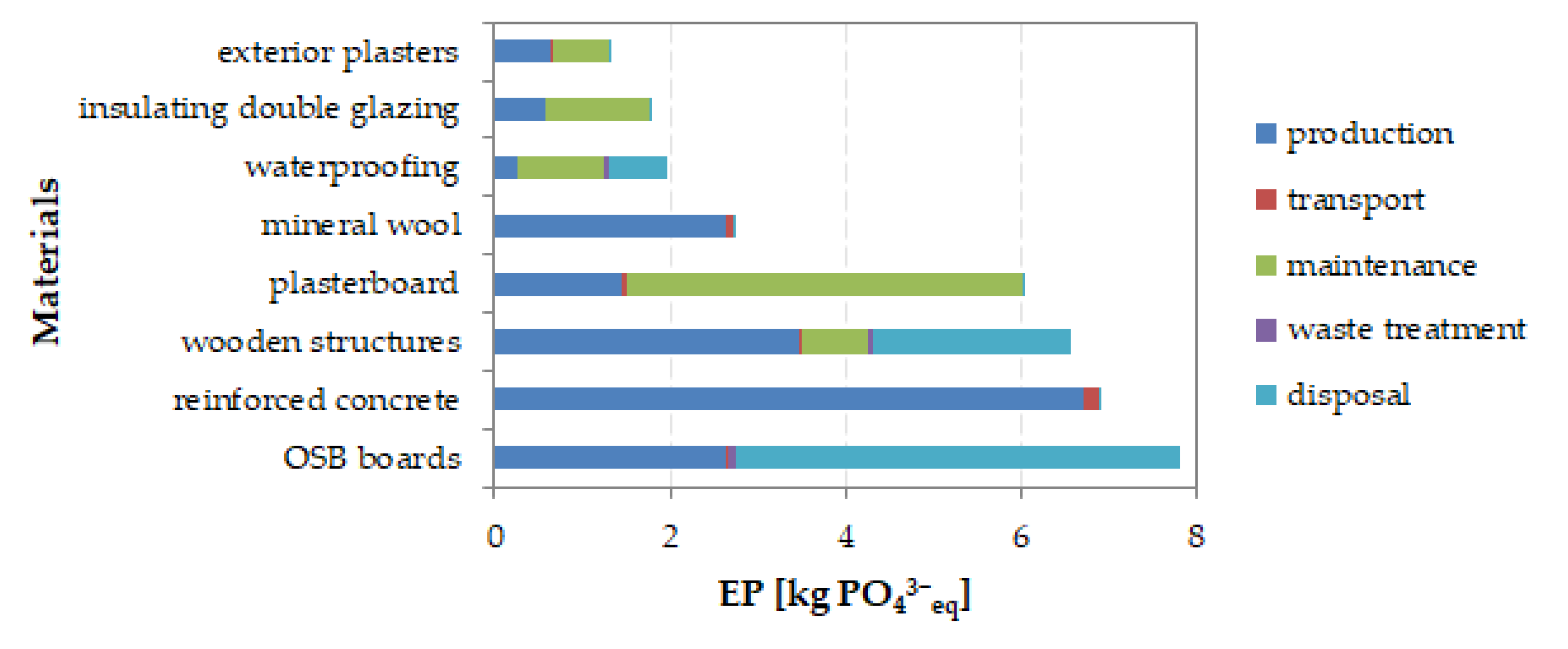 Sustainability 12 10557 g009 Sustainability 12 10557 g009
