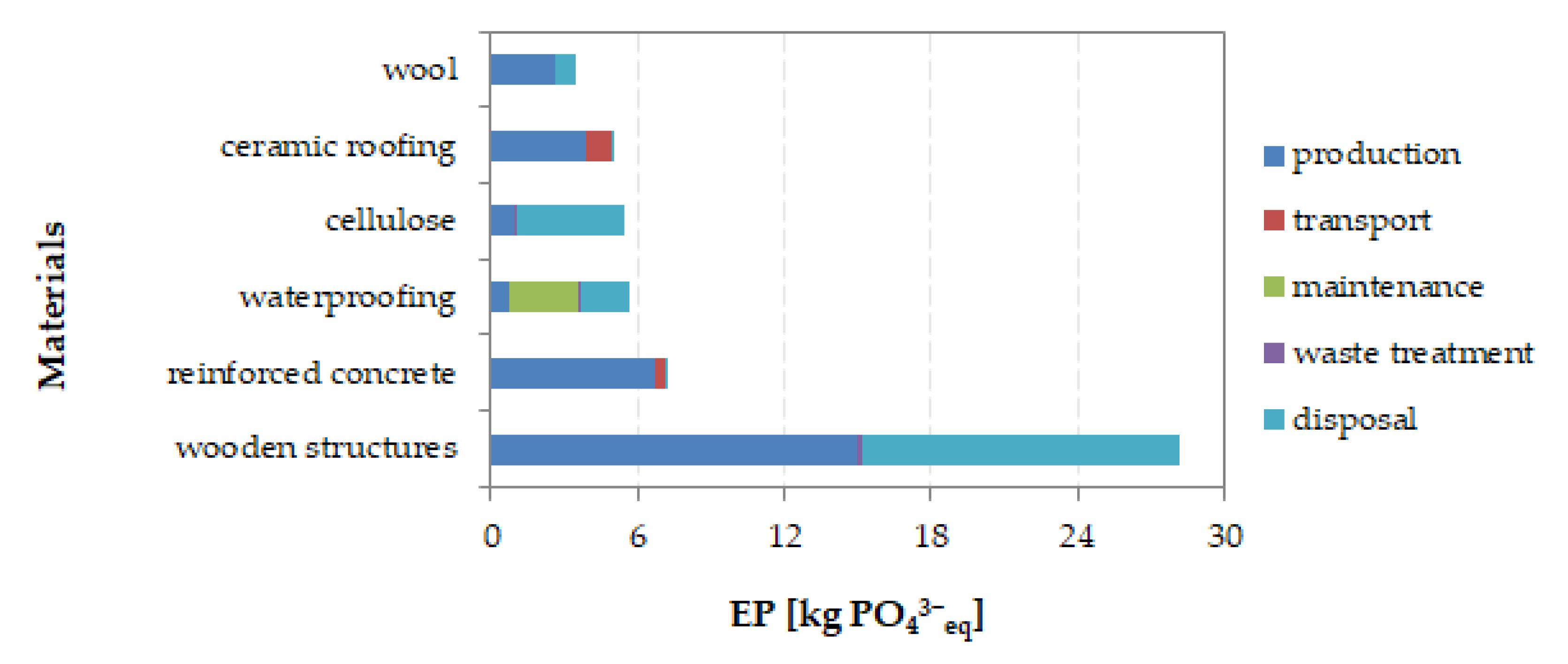 Sustainability 12 10557 g010 Sustainability 12 10557 g010