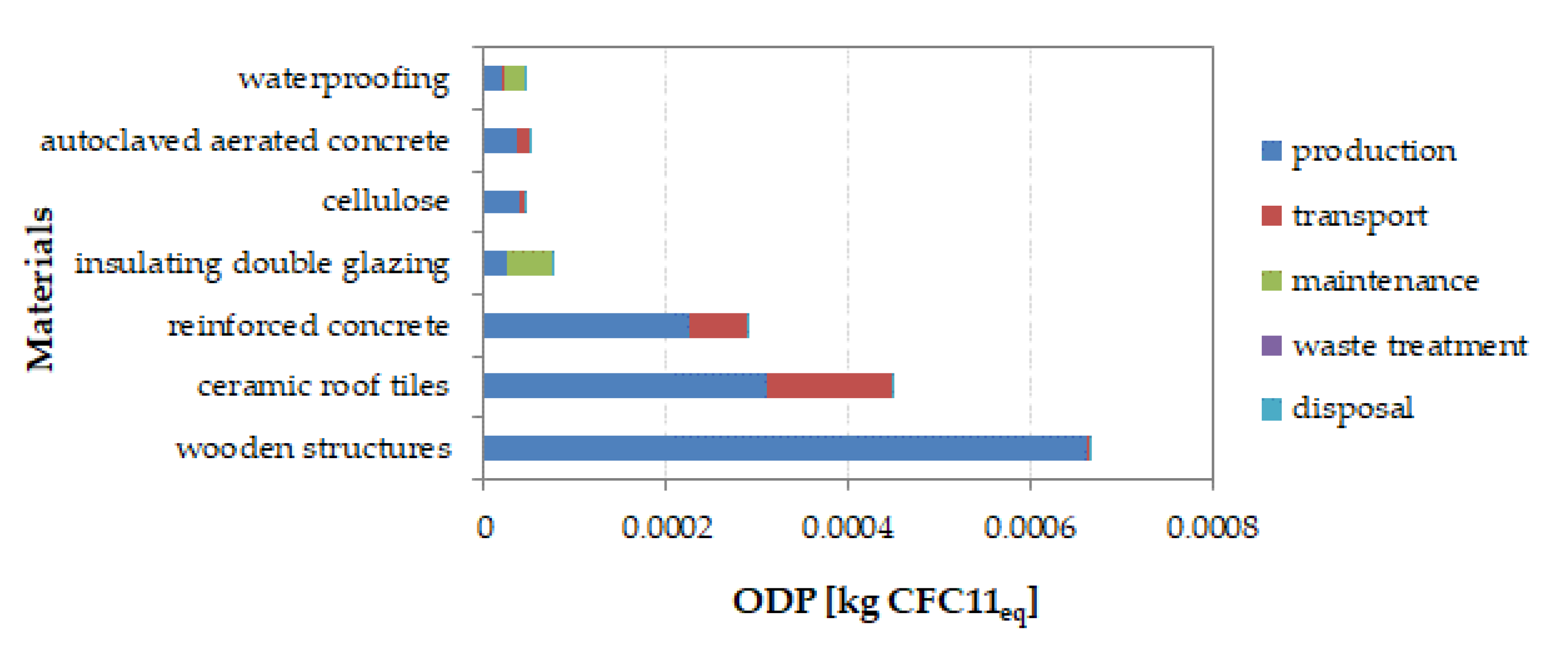 Sustainability 12 10557 g012 Sustainability 12 10557 g012